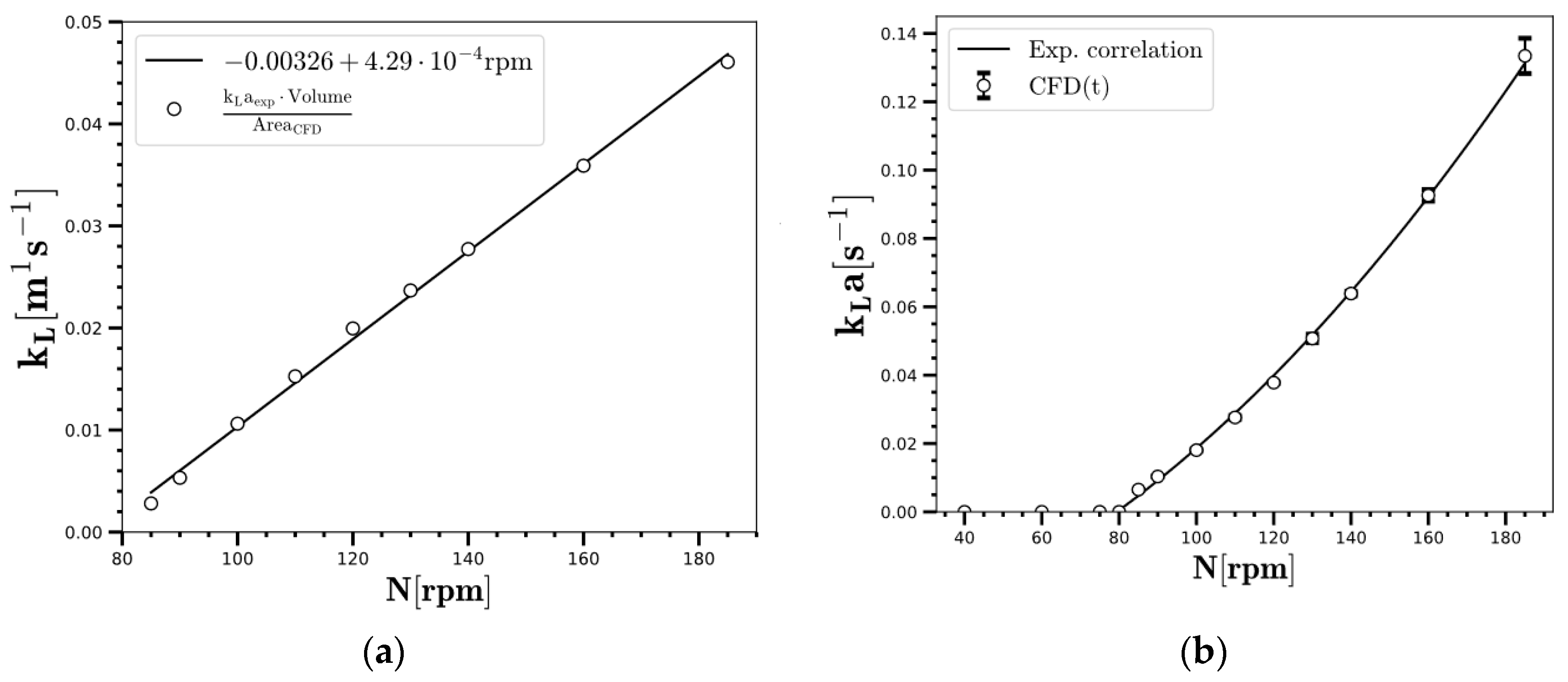 Processes 10 01163 g011