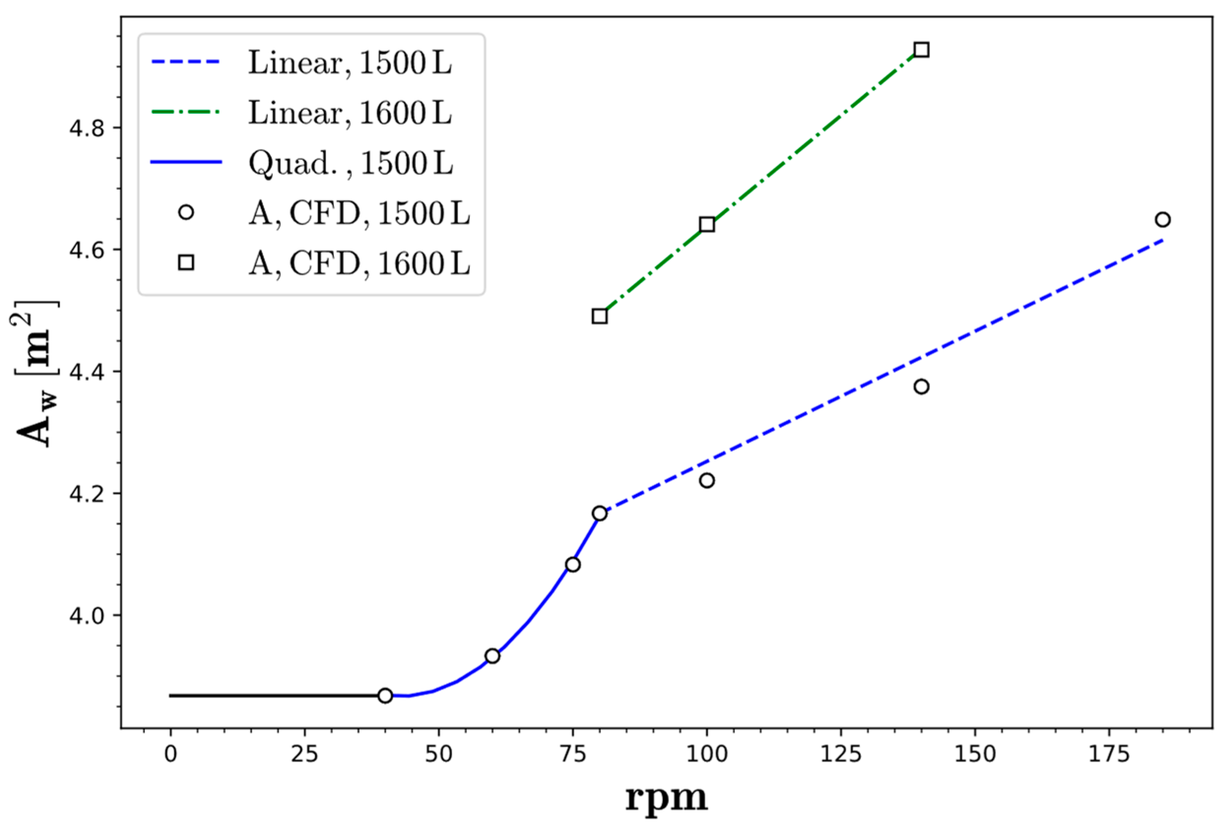 Processes 10 01163 g012