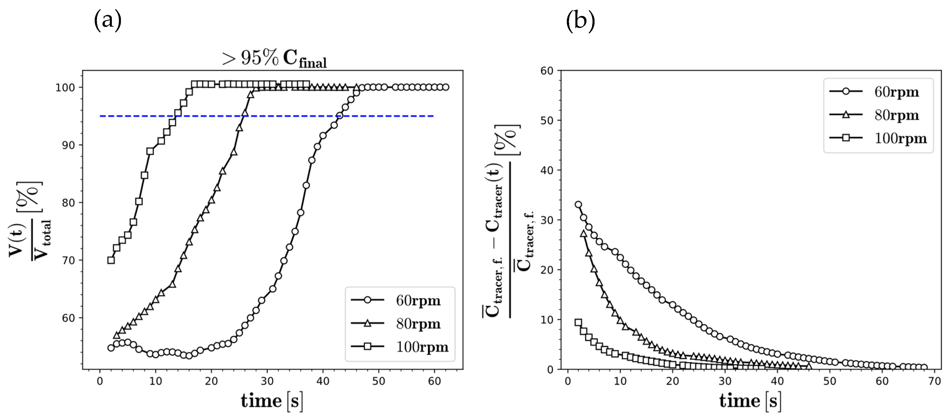 Processes 10 01163 g014