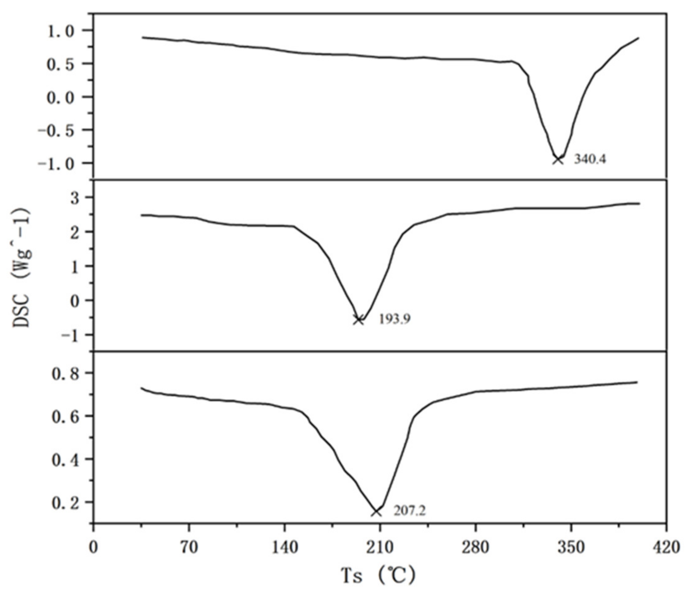 Processes 10 01165 g006 Processes 10 01165 g006