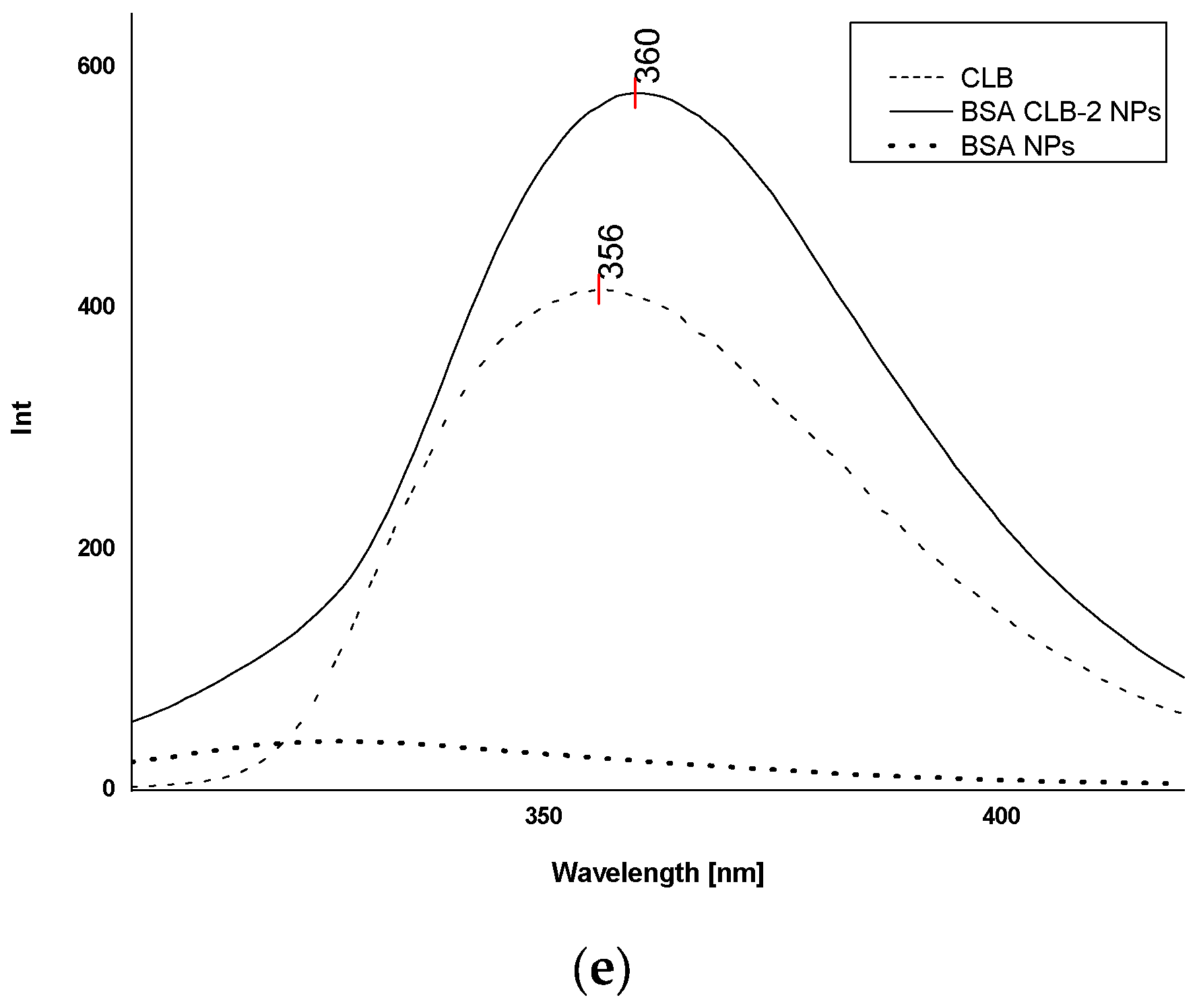 Processes 10 01170 g004b