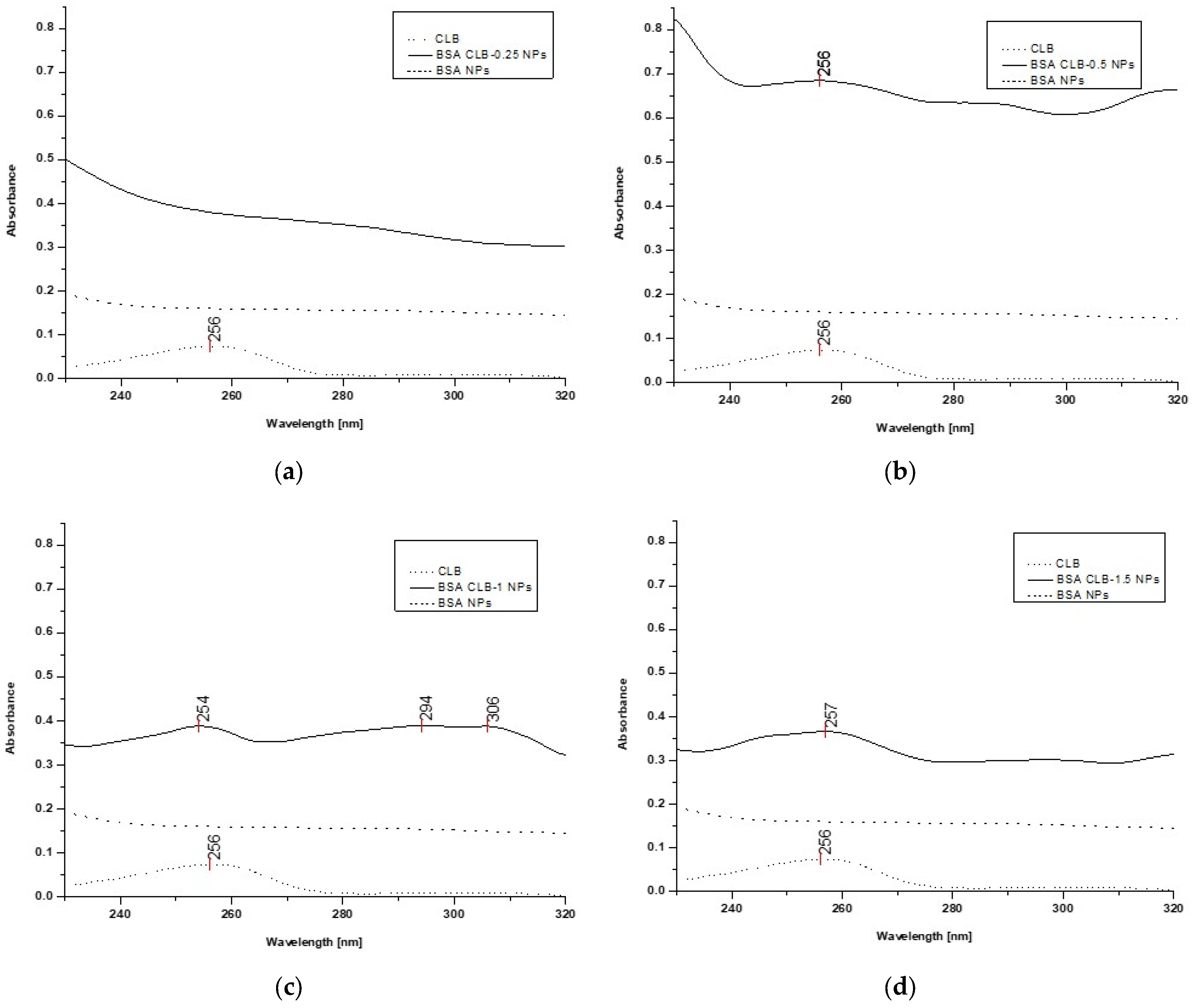 Processes 10 01170 g005a