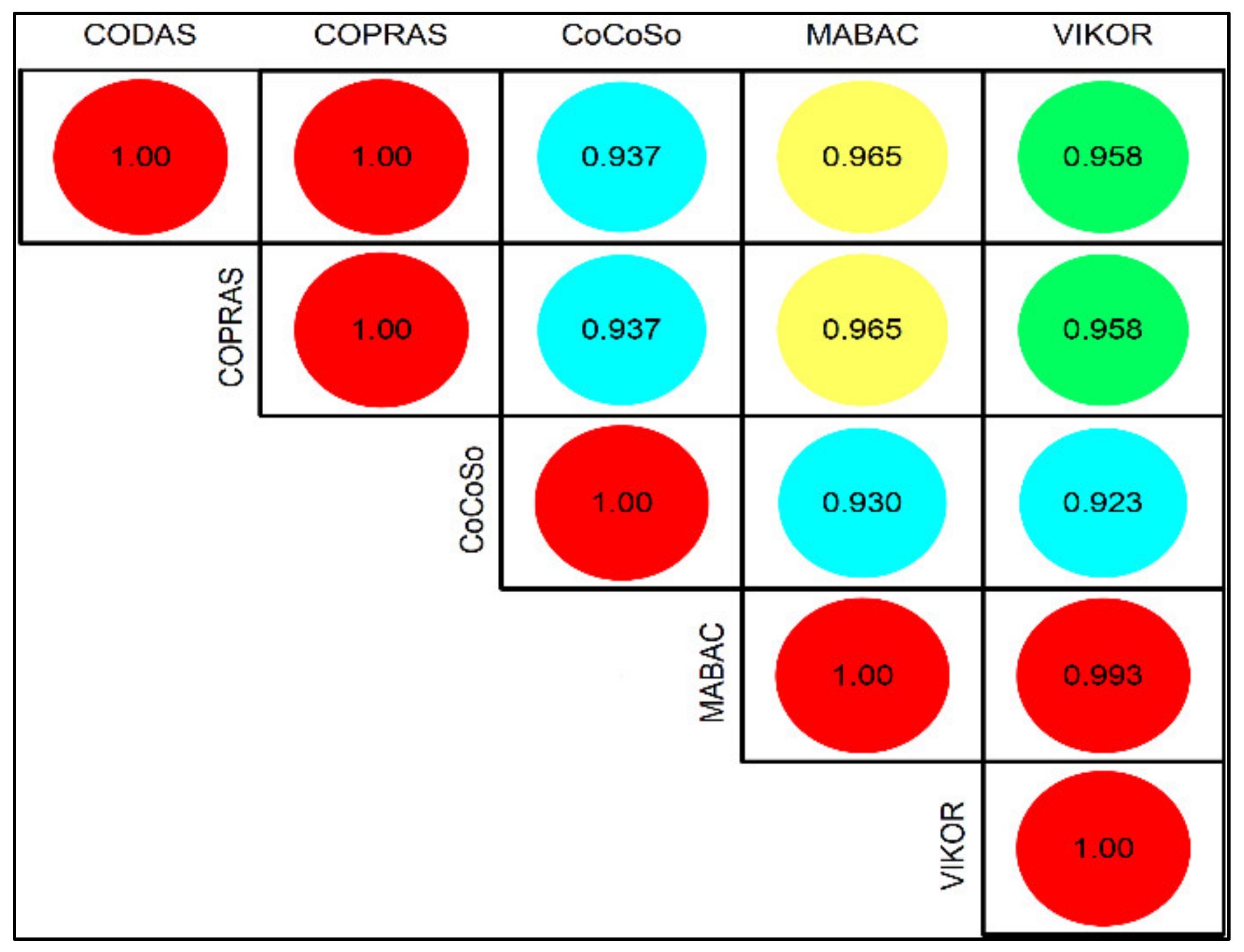 Processes 10 01172 g001