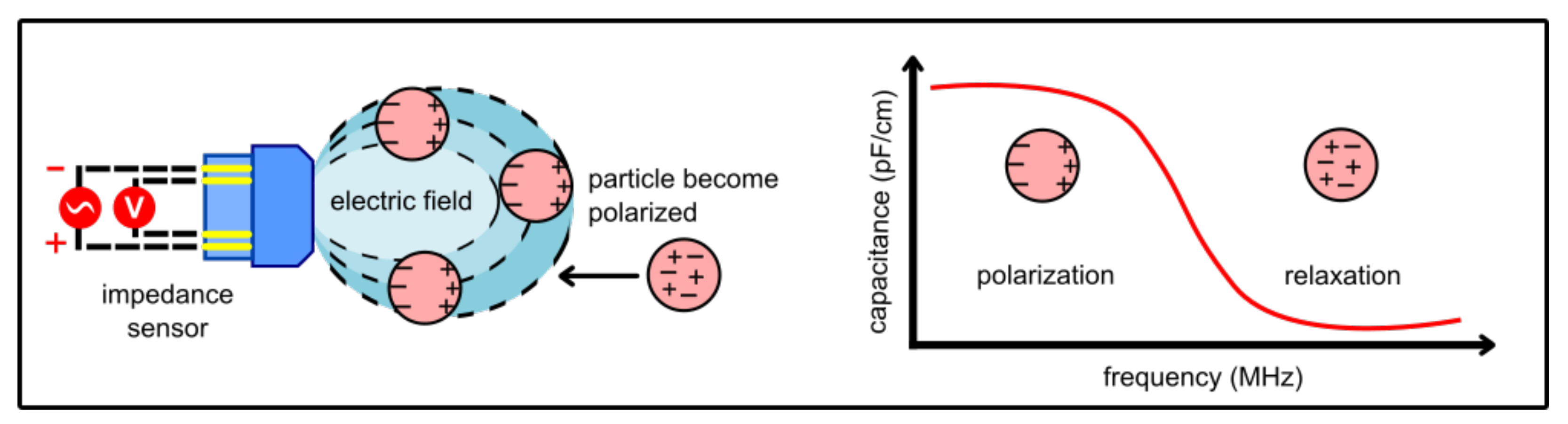 Processes 10 01174 g003
