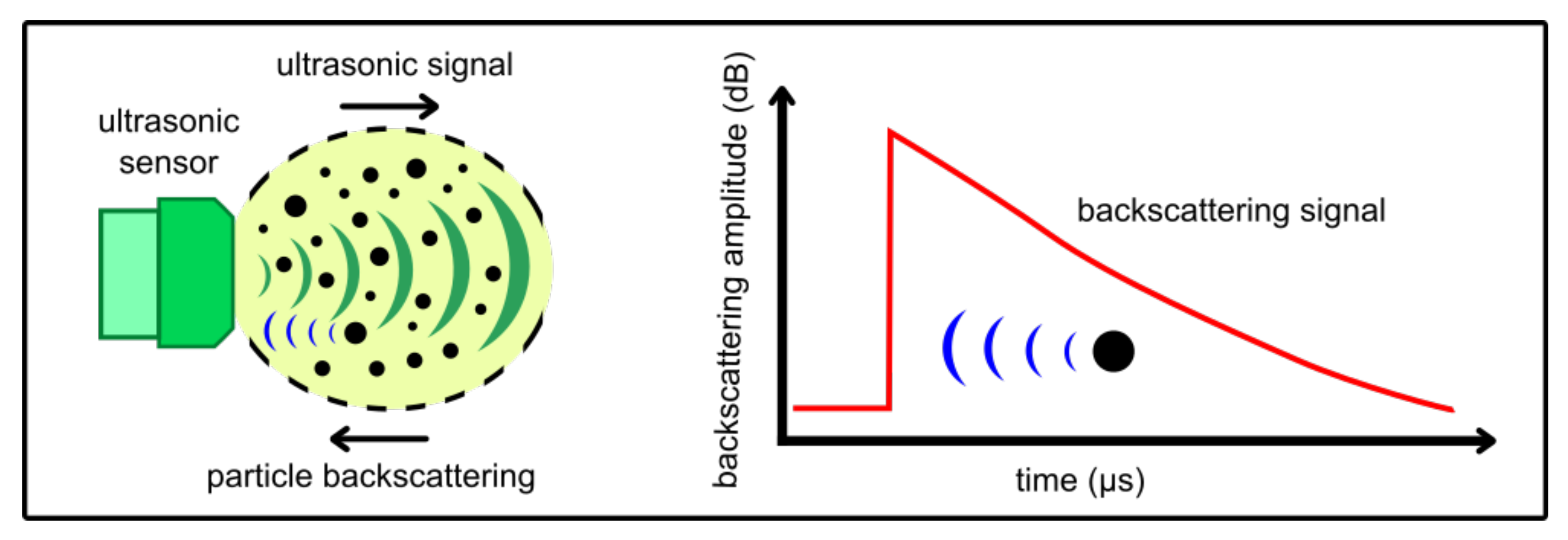 Processes 10 01174 g004