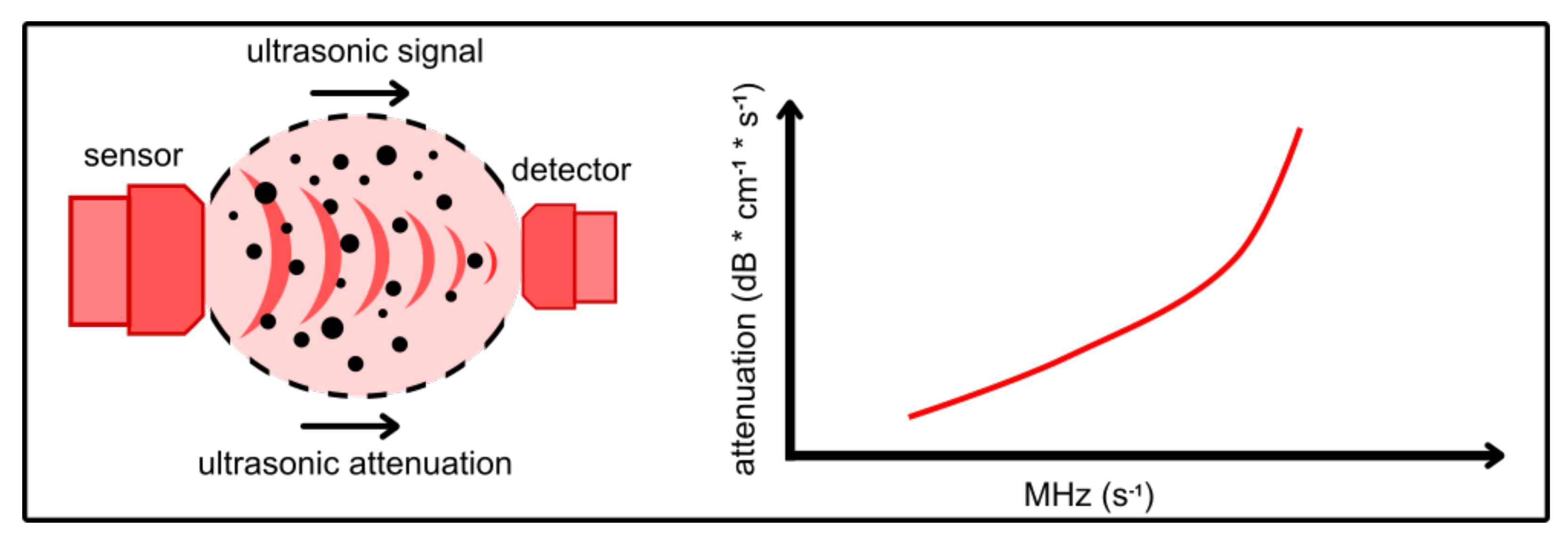 Processes 10 01174 g005