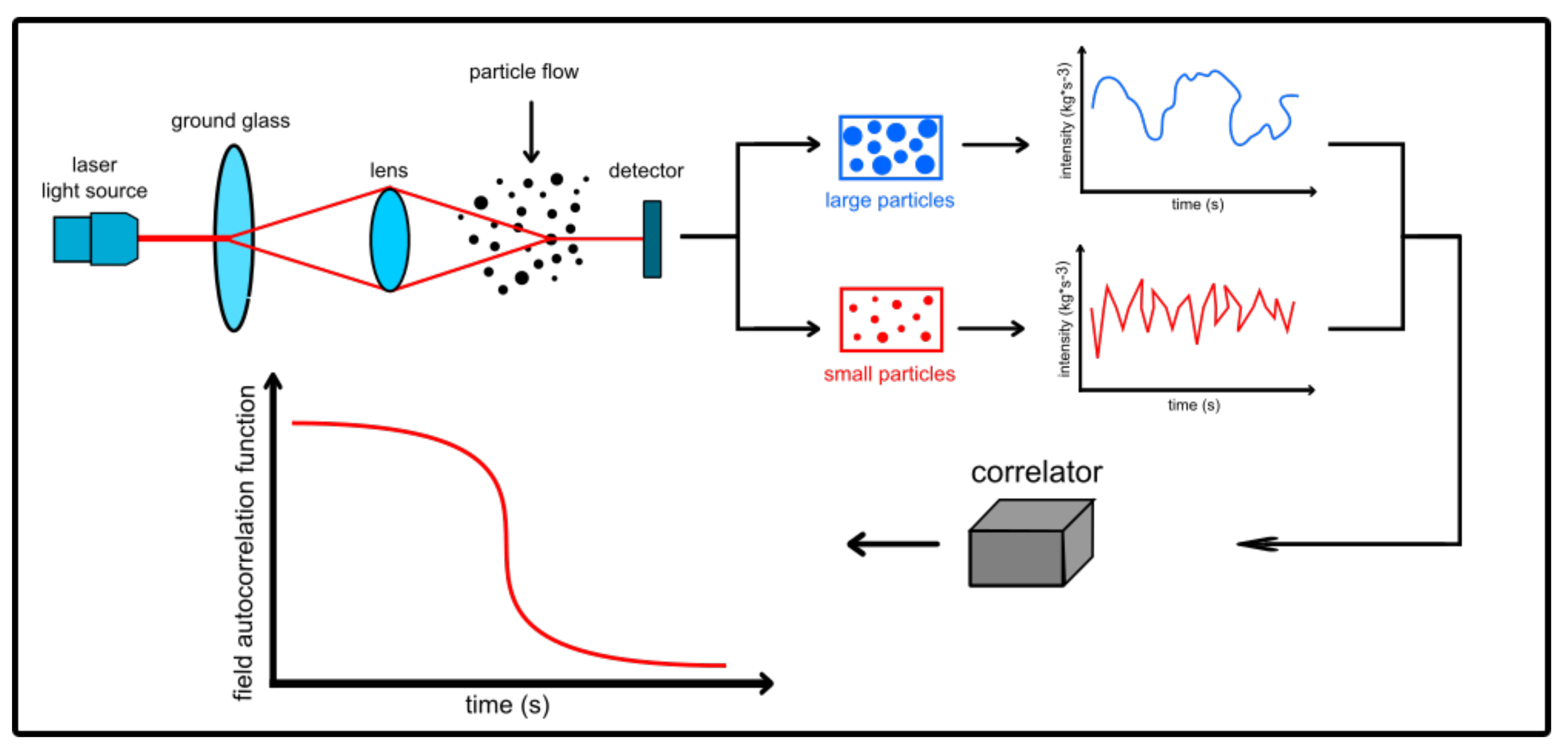 Processes 10 01174 g007