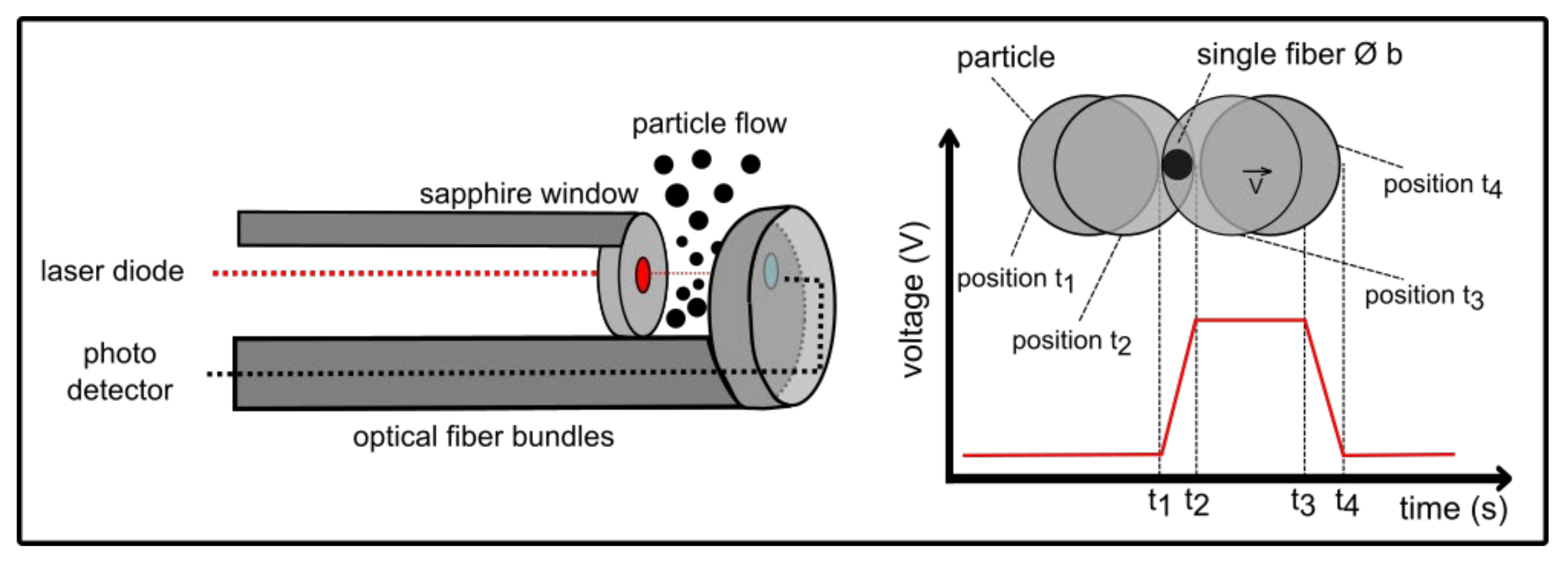 Processes 10 01174 g010