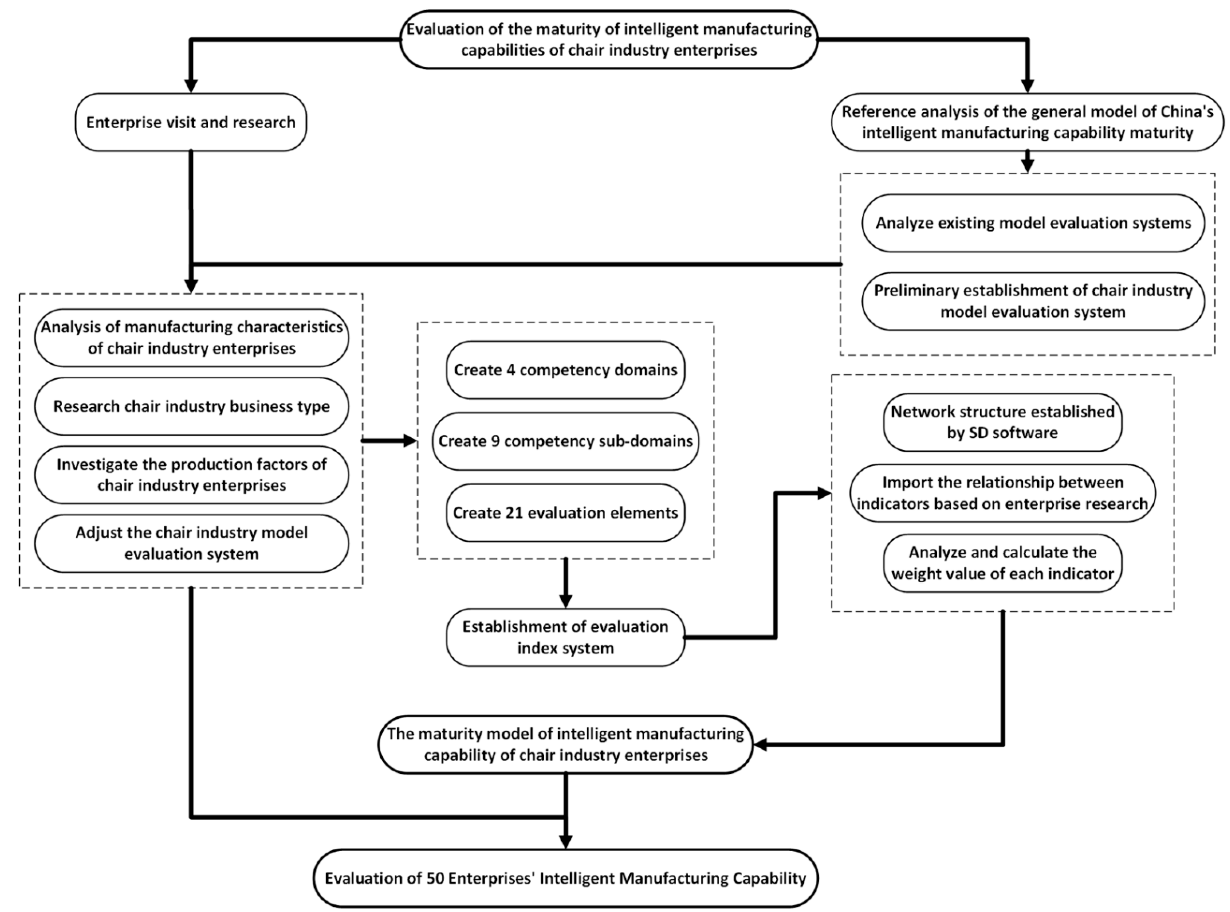 Processes 10 01180 g001