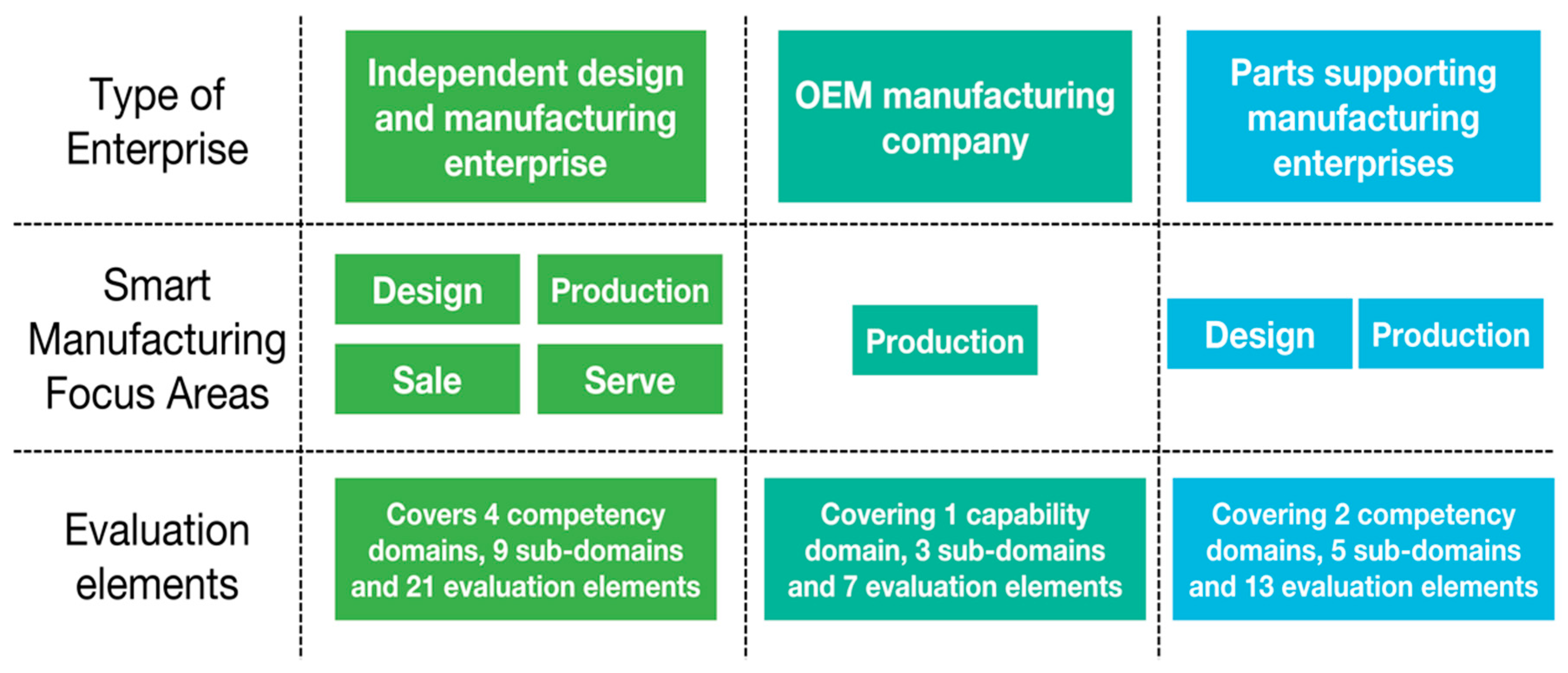 Processes 10 01180 g003