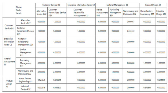 Processes 10 01180 g007 550