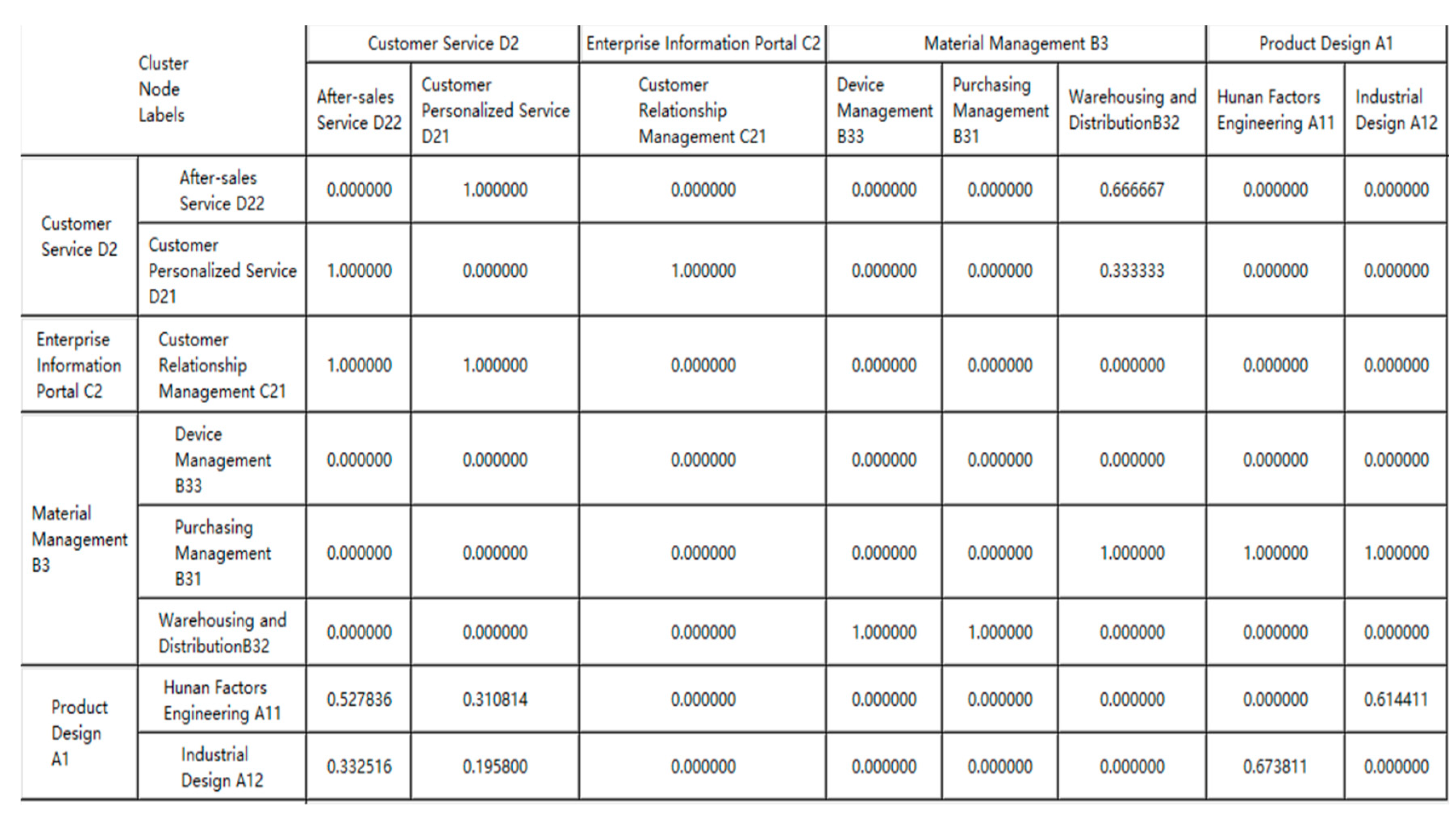 Processes 10 01180 g007