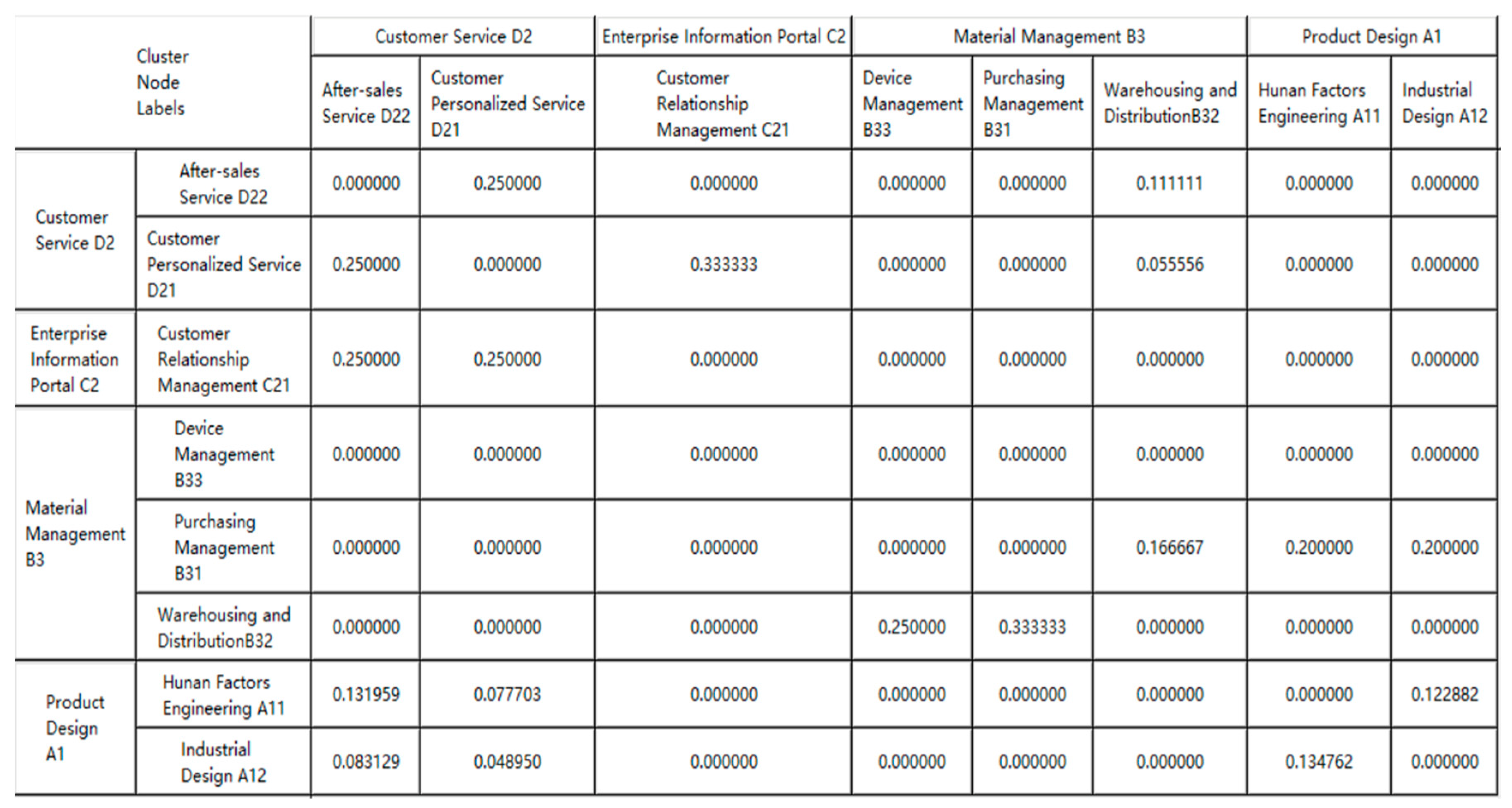 Processes 10 01180 g008