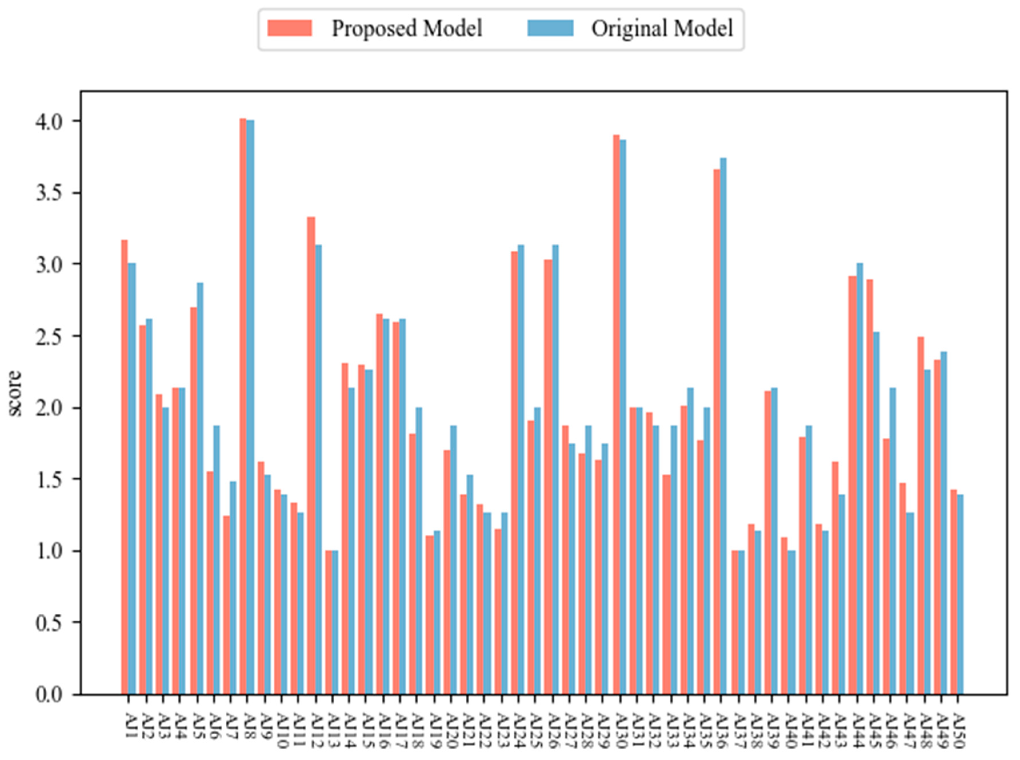 Processes 10 01180 g011