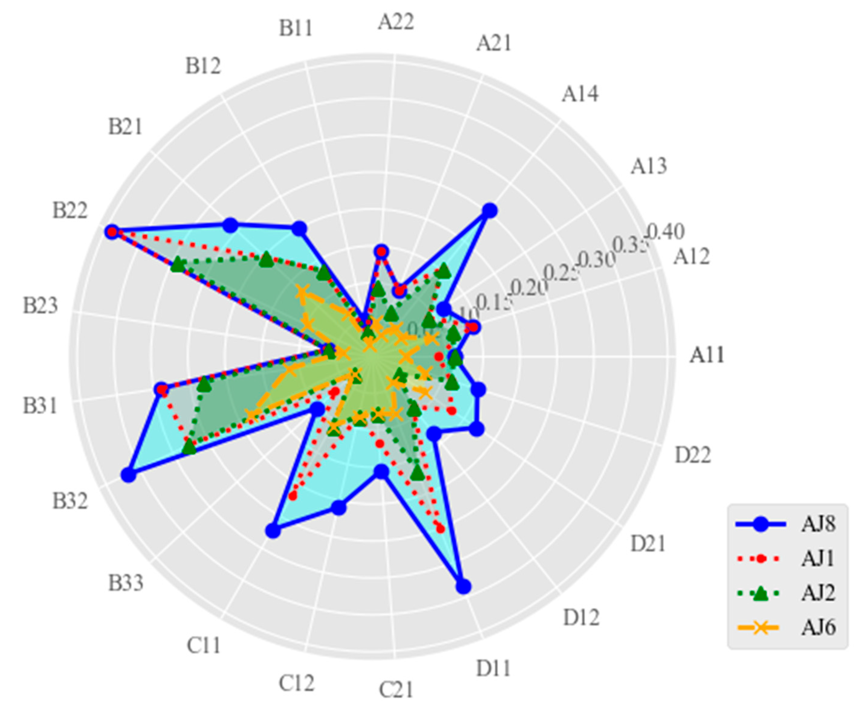 Processes 10 01180 g012