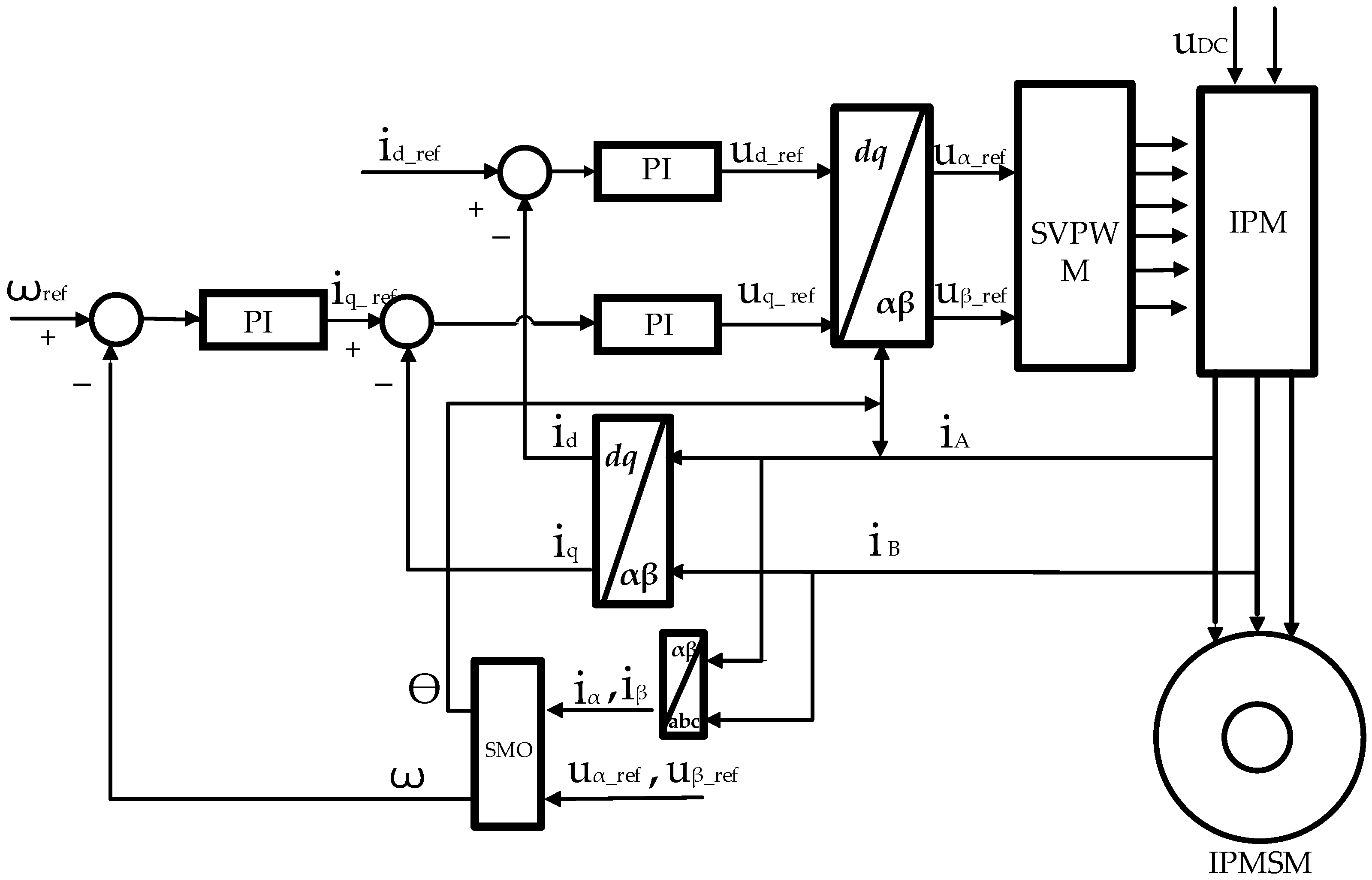 Processes 10 01182 g003