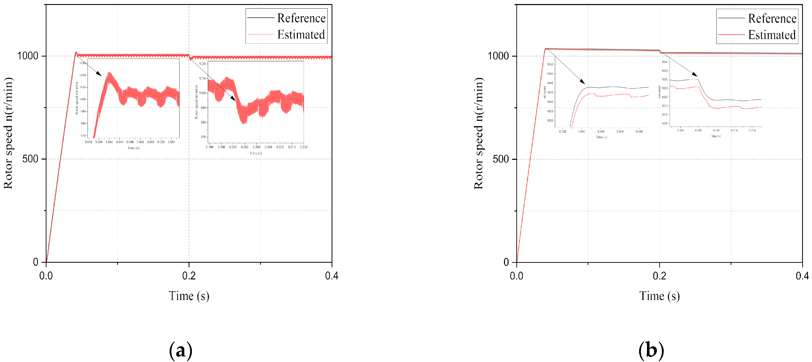 Processes 10 01182 g004