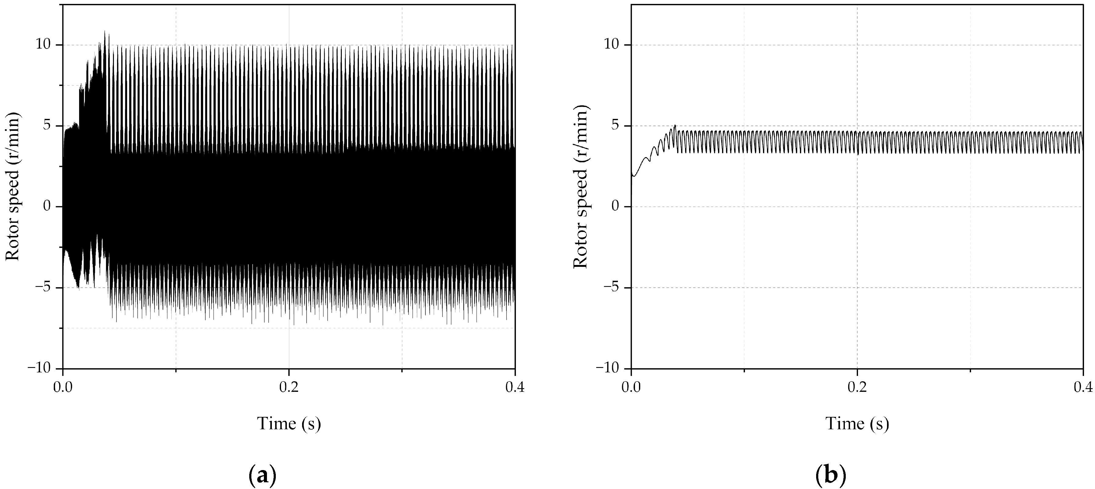 Processes 10 01182 g005