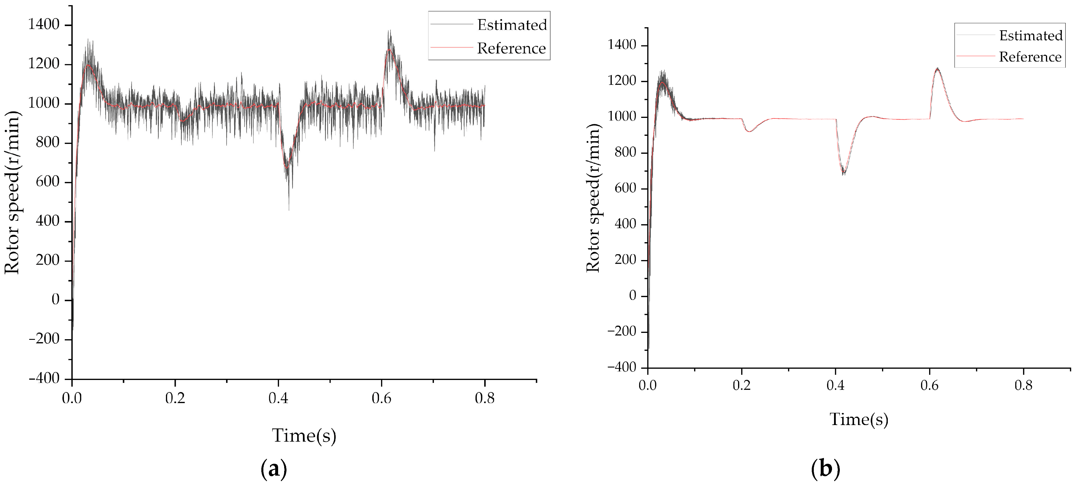Processes 10 01182 g008