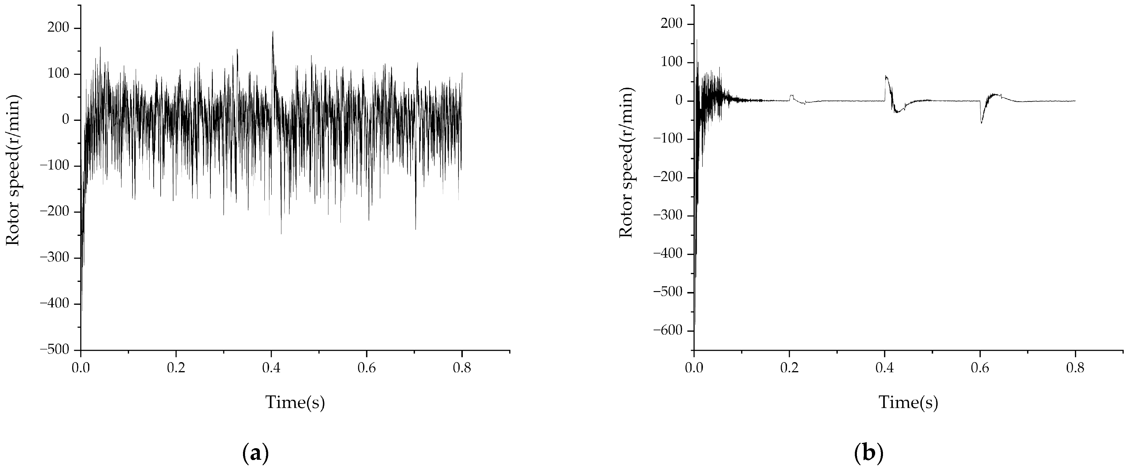 Processes 10 01182 g009