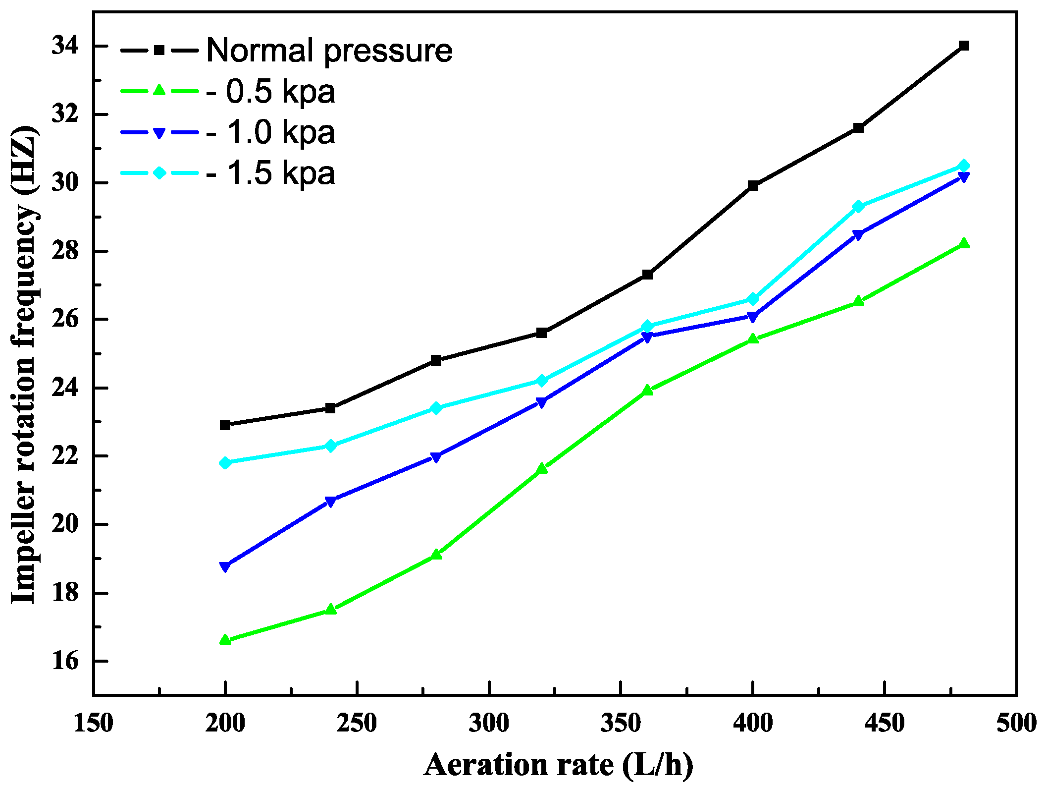 Processes 10 01183 g005