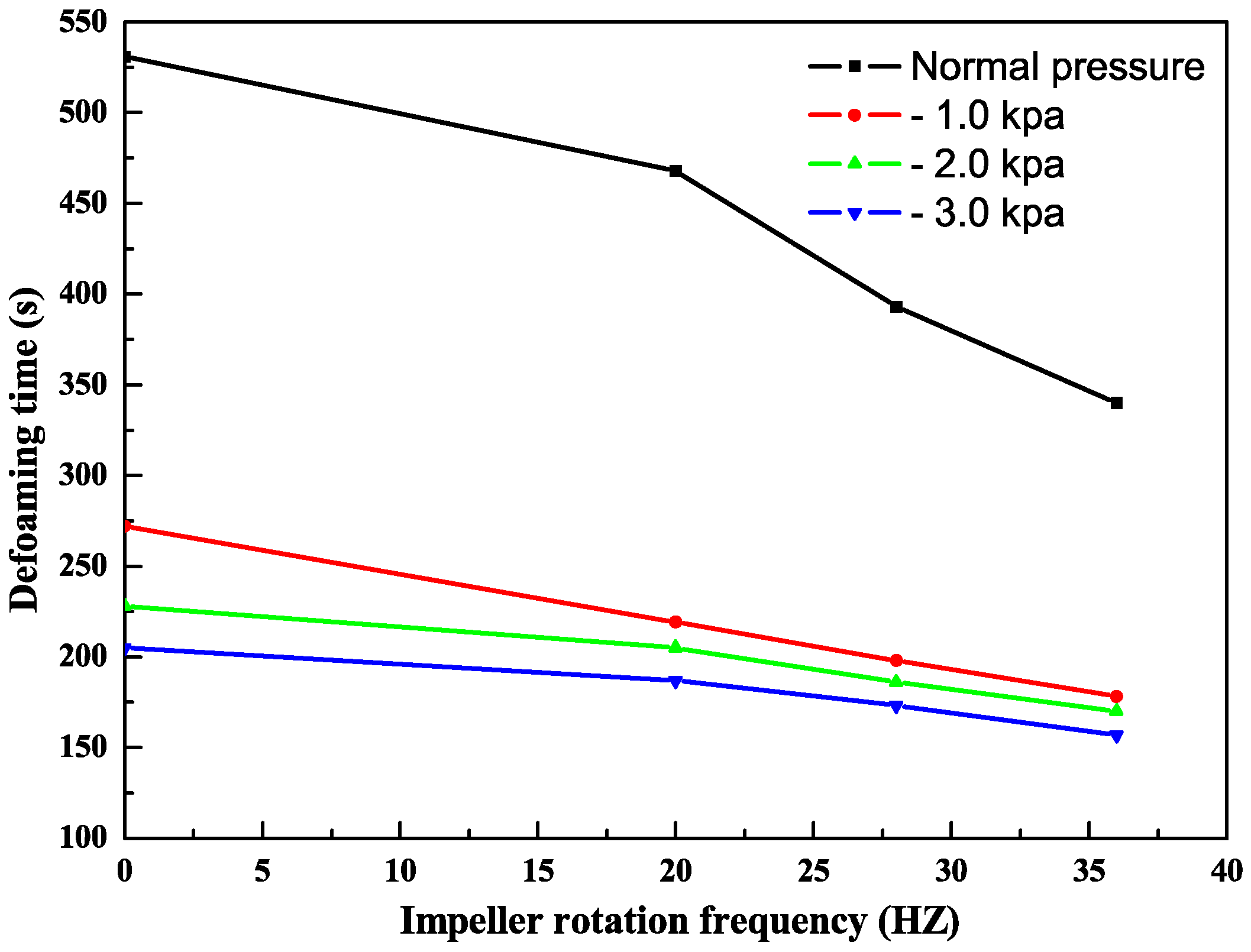 Processes 10 01183 g006