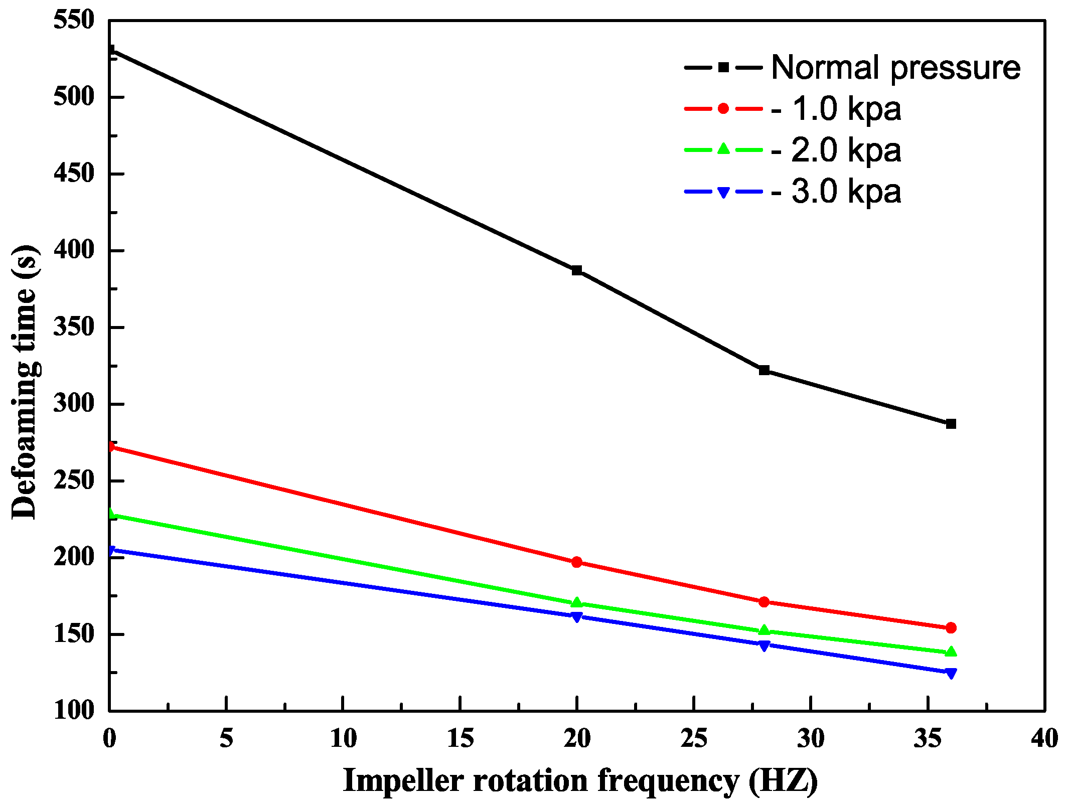Processes 10 01183 g007