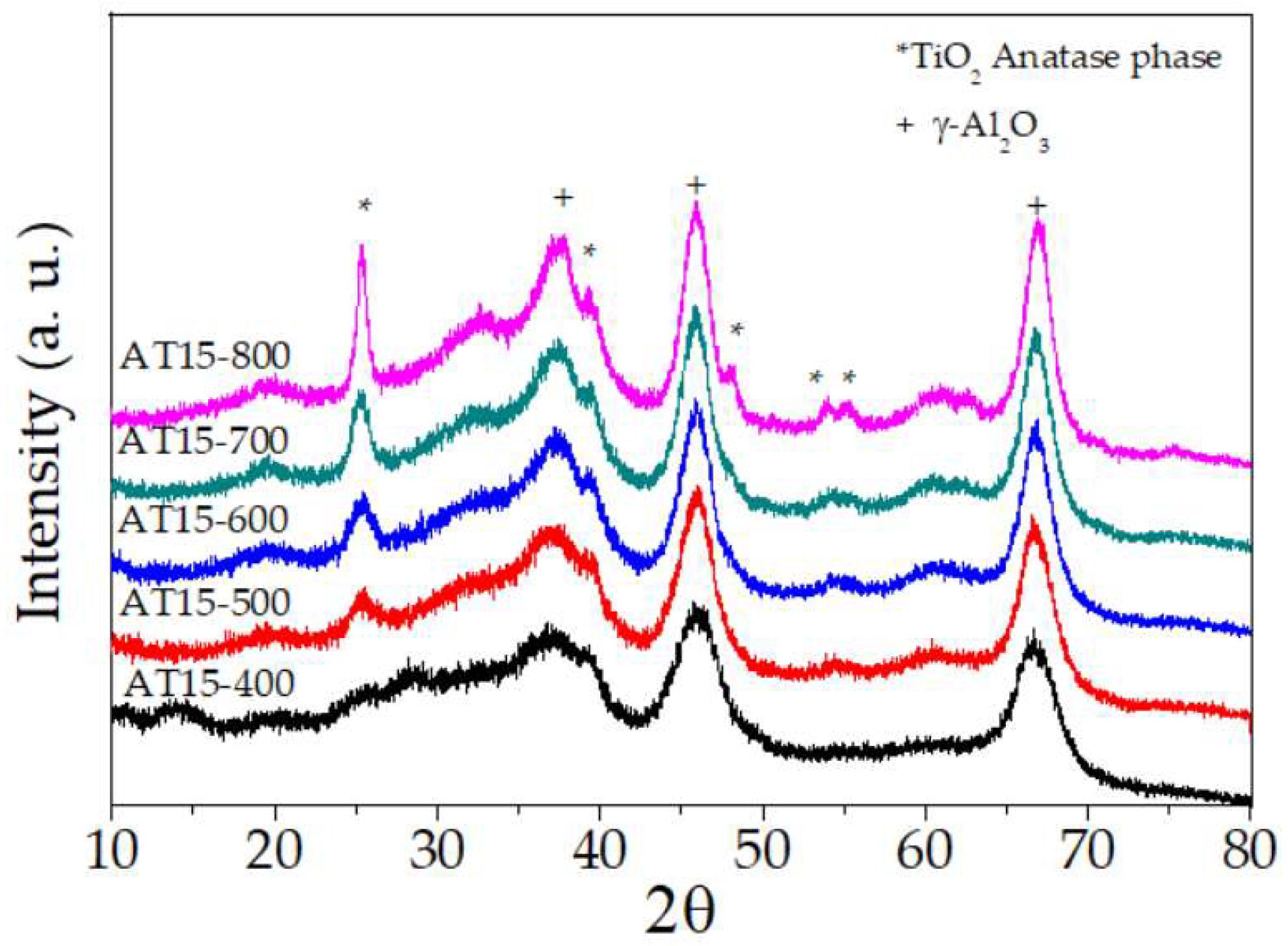 Processes 10 01186 g001 Processes 10 01186 g001