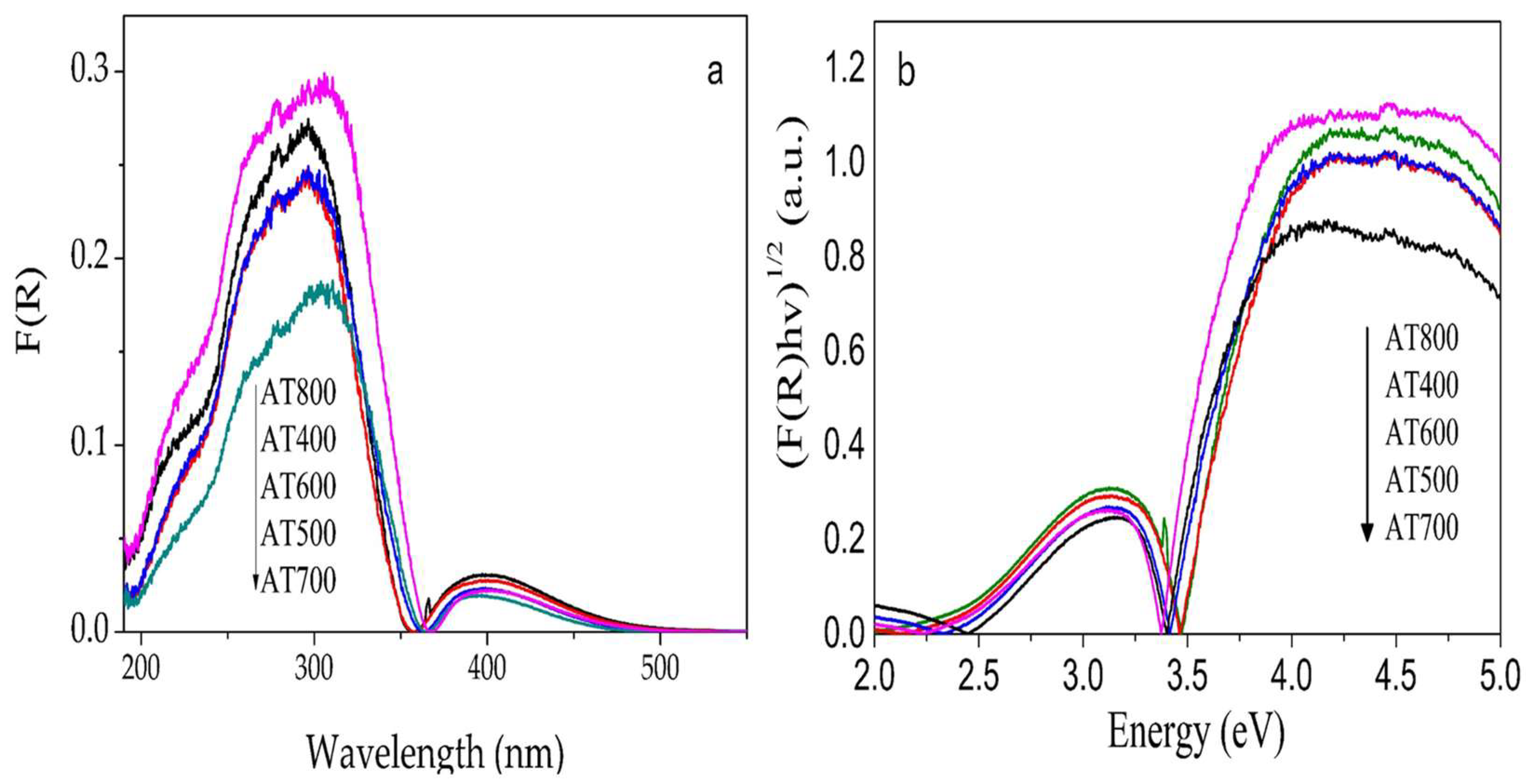 Processes 10 01186 g003 Processes 10 01186 g003