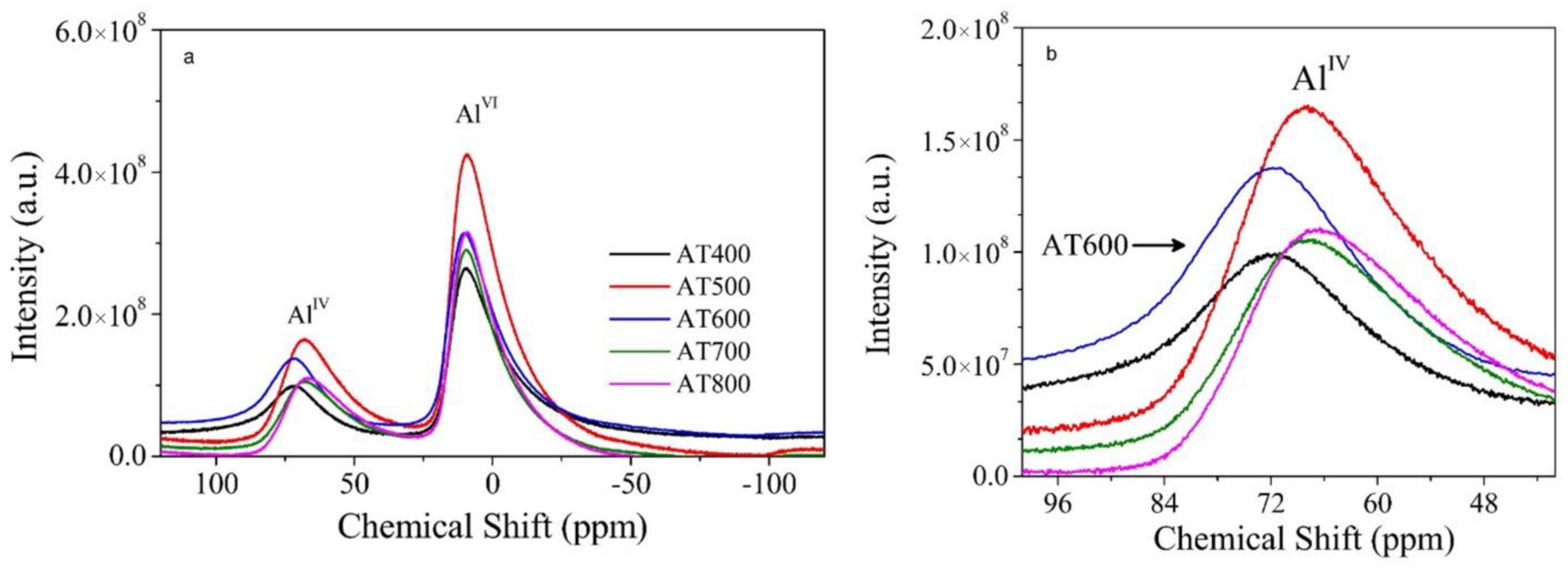 Processes 10 01186 g004 Processes 10 01186 g004