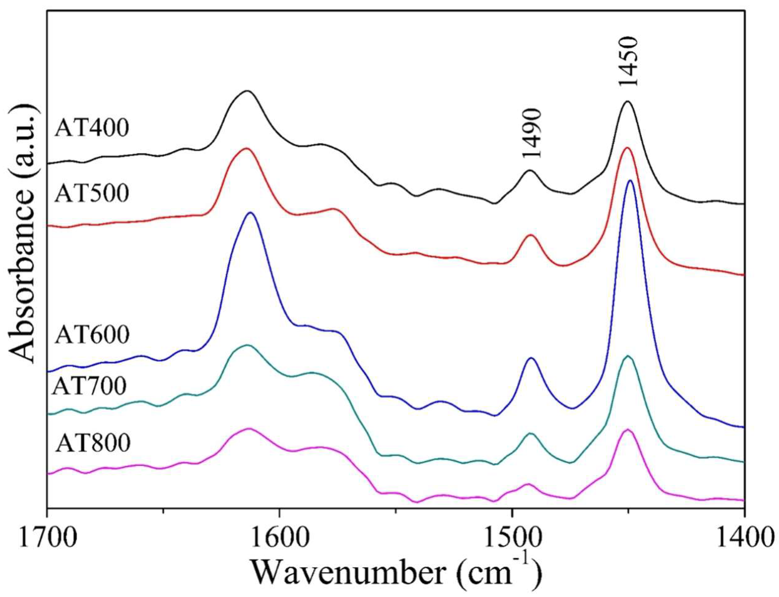 Processes 10 01186 g005 Processes 10 01186 g005