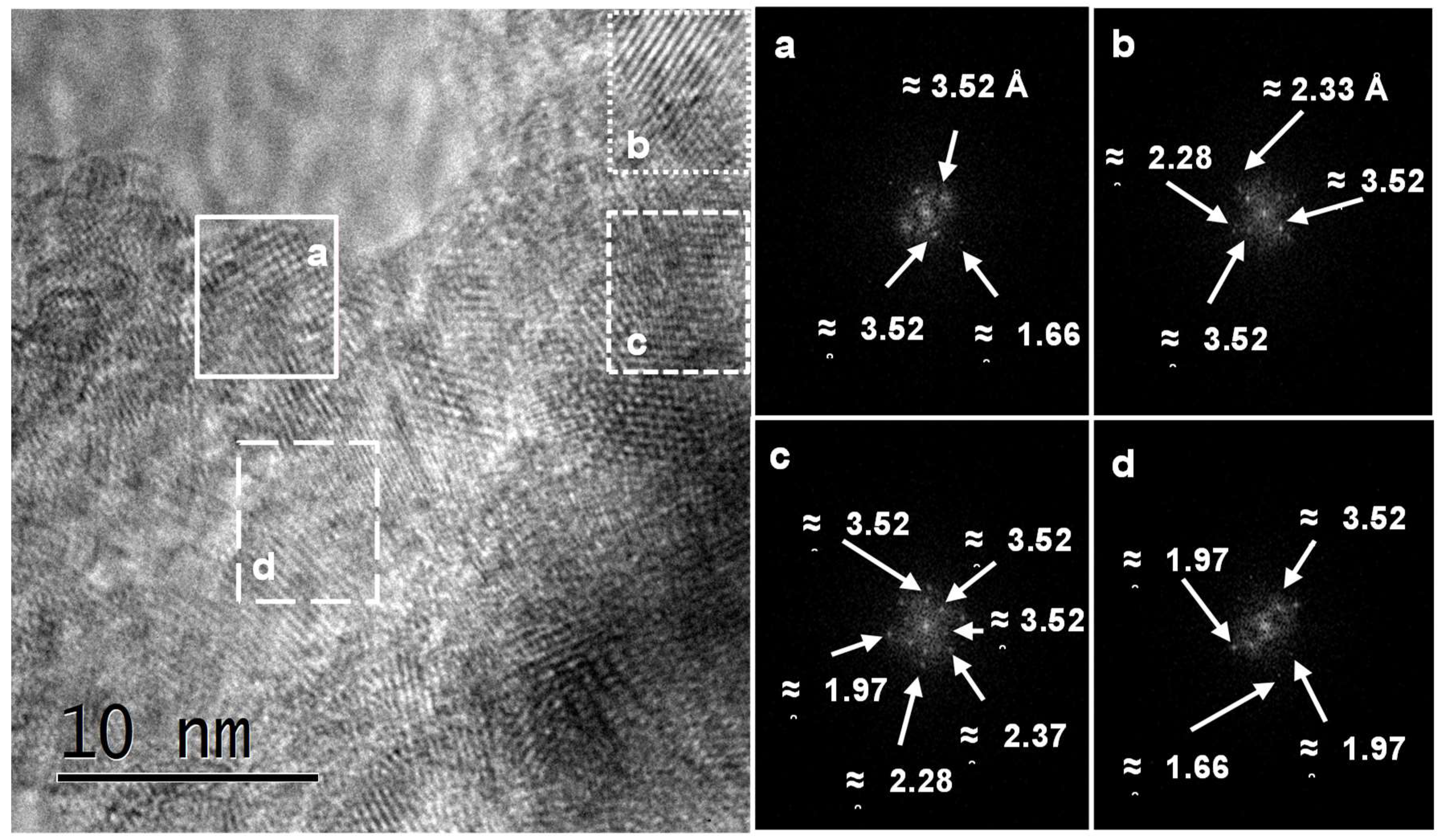 Processes 10 01186 g006 Processes 10 01186 g006