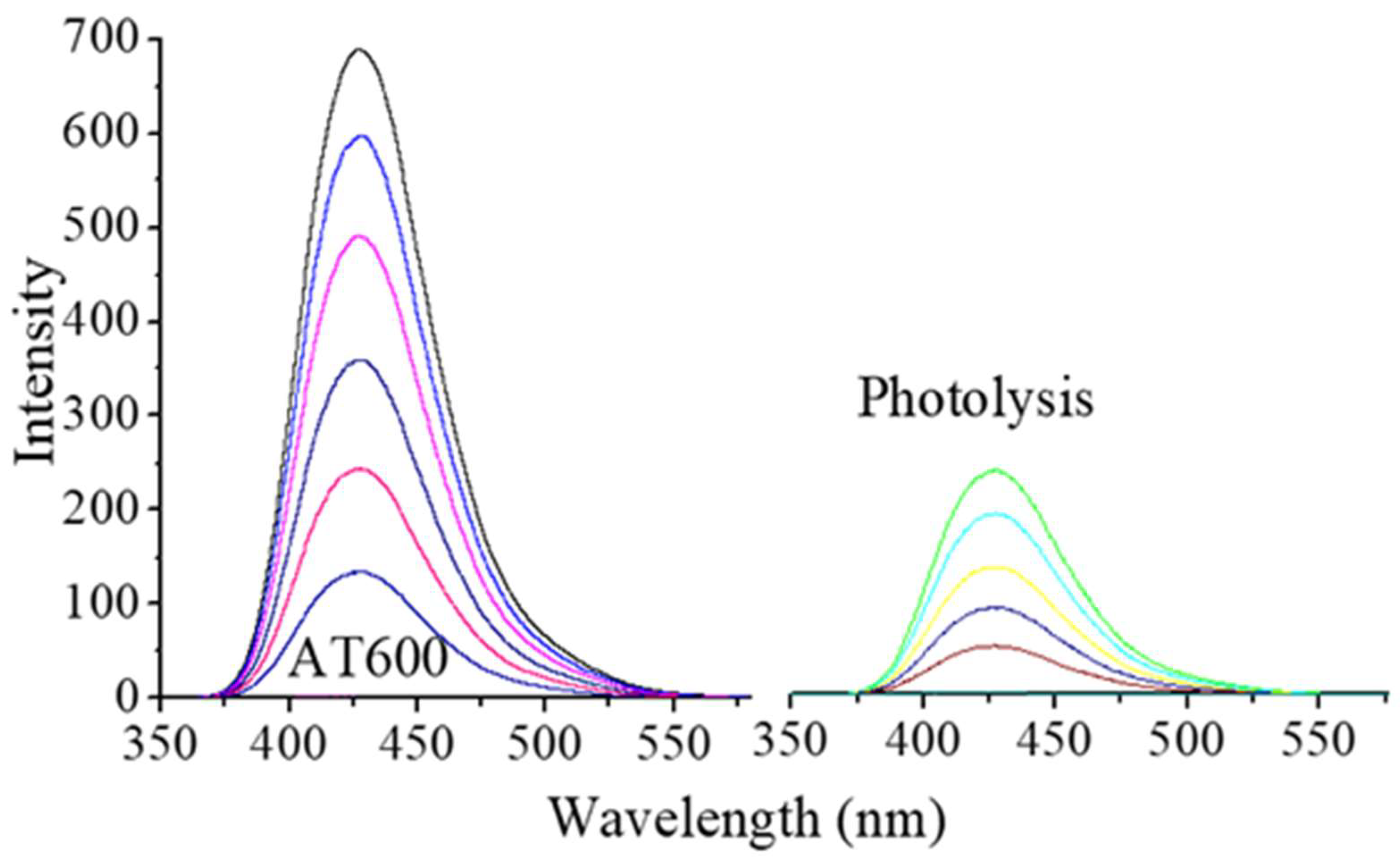 Processes 10 01186 g007 Processes 10 01186 g007
