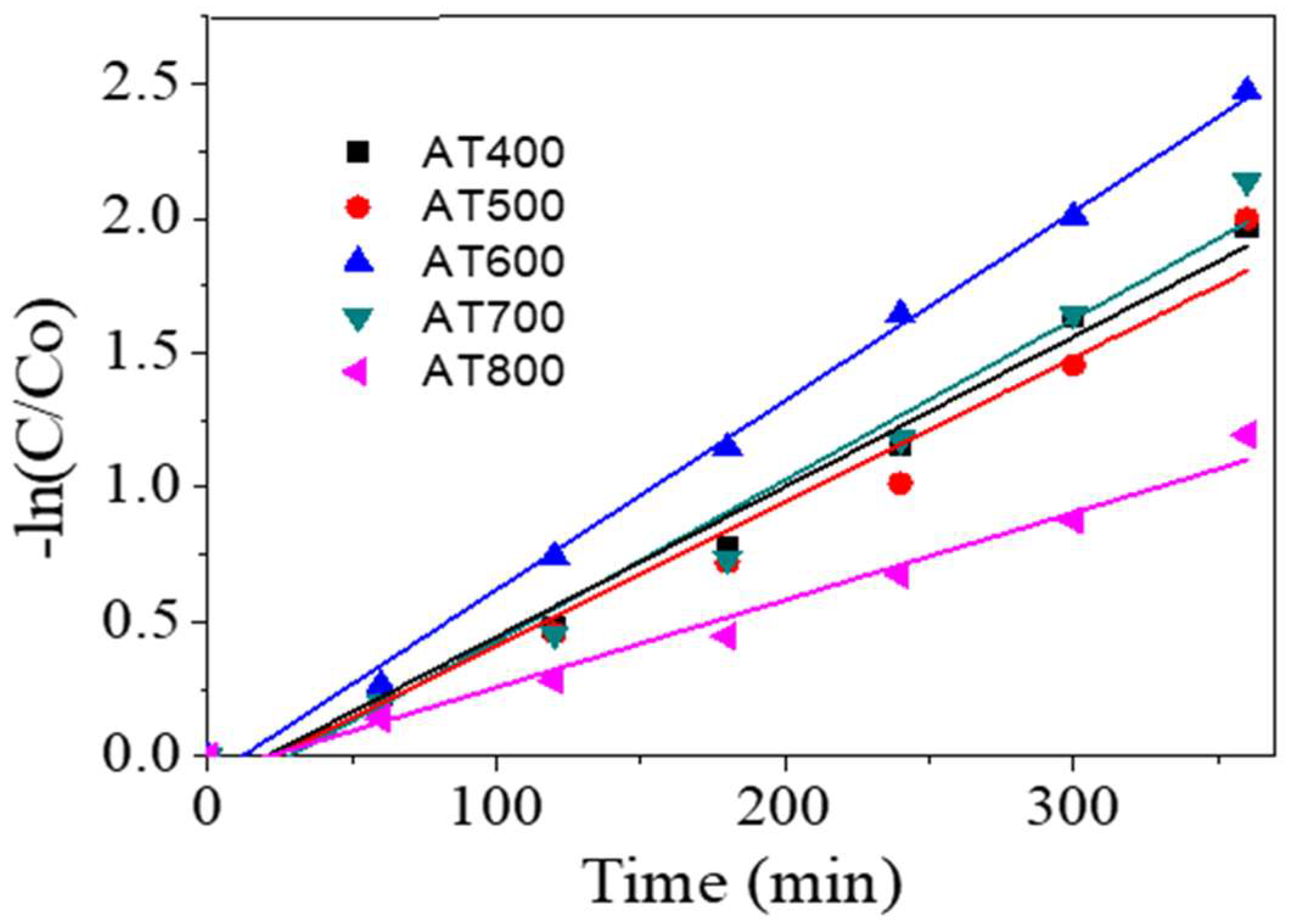 Processes 10 01186 g009 Processes 10 01186 g009