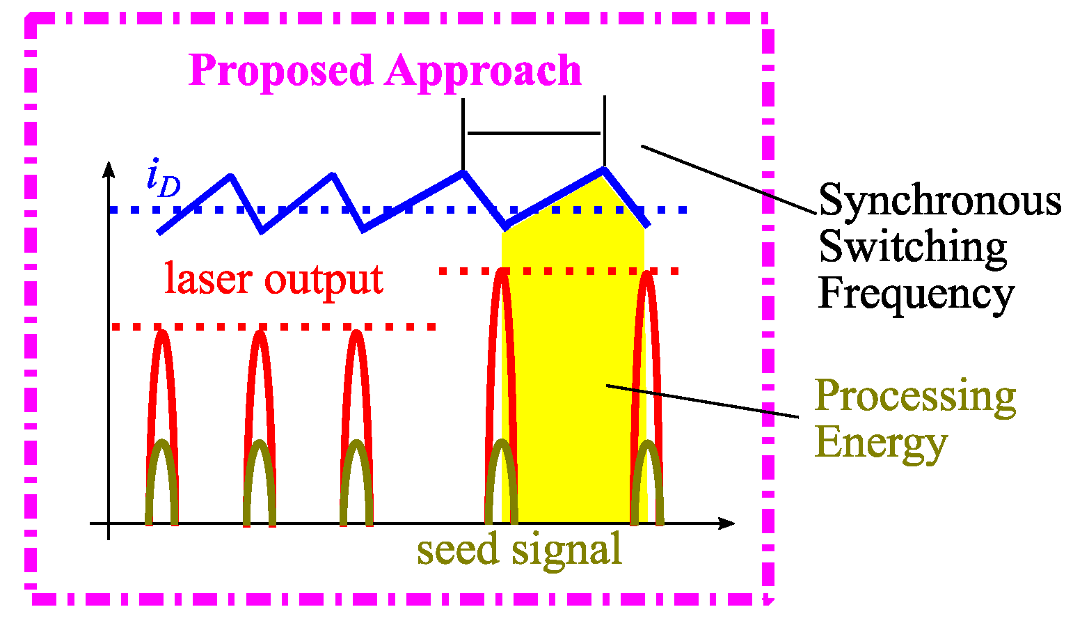 Processes 10 01197 g005