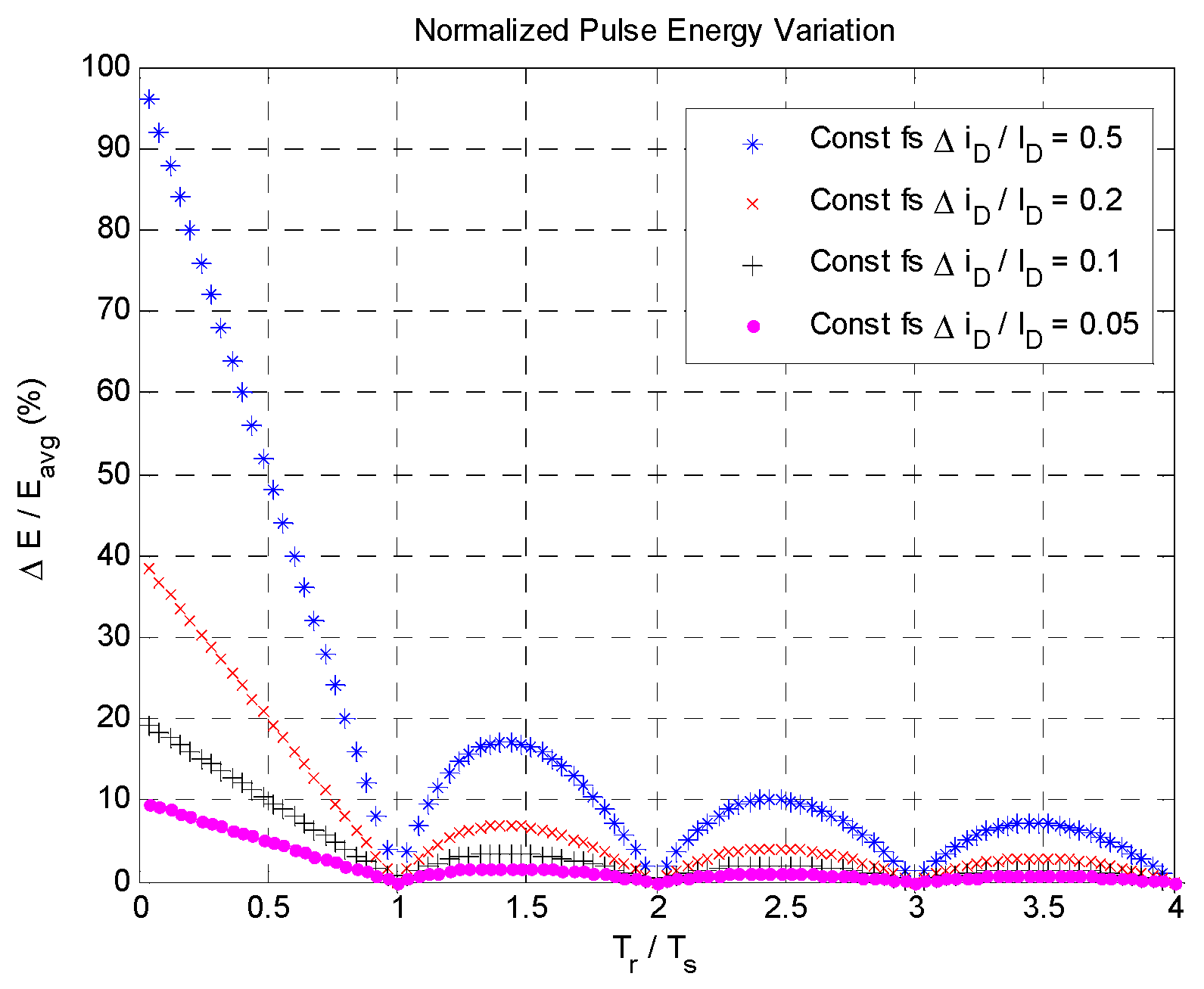 Processes 10 01197 g008