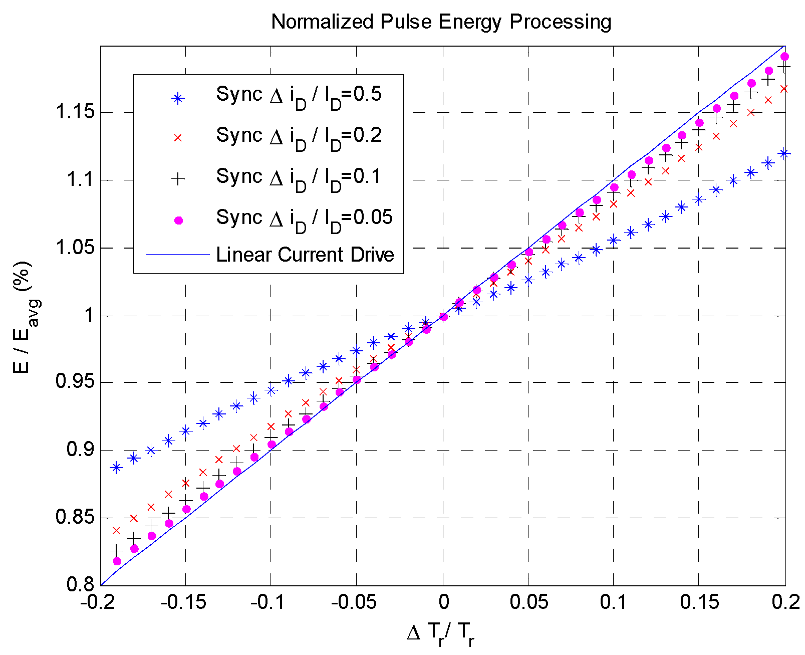 Processes 10 01197 g010