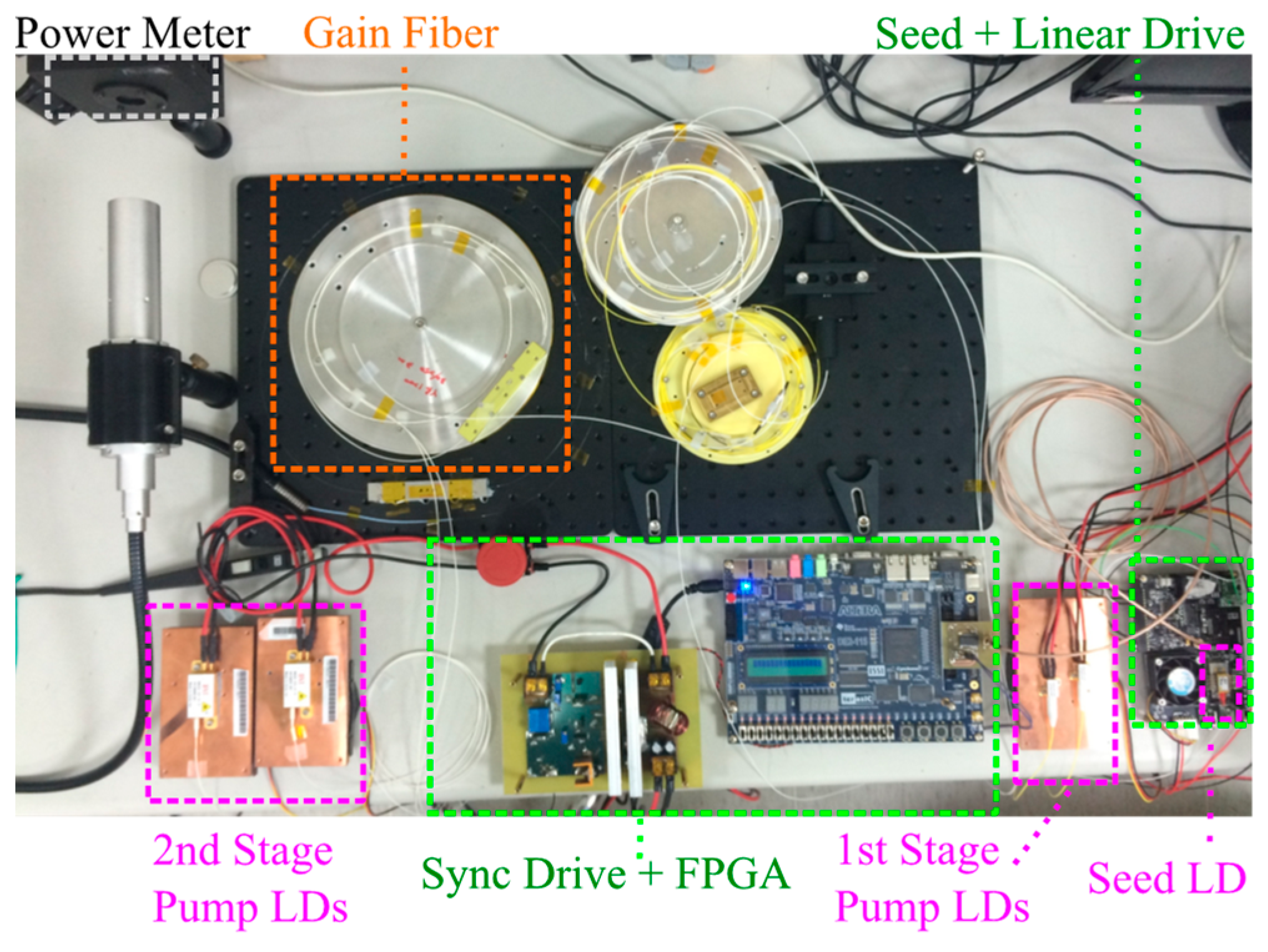 Processes 10 01197 g018
