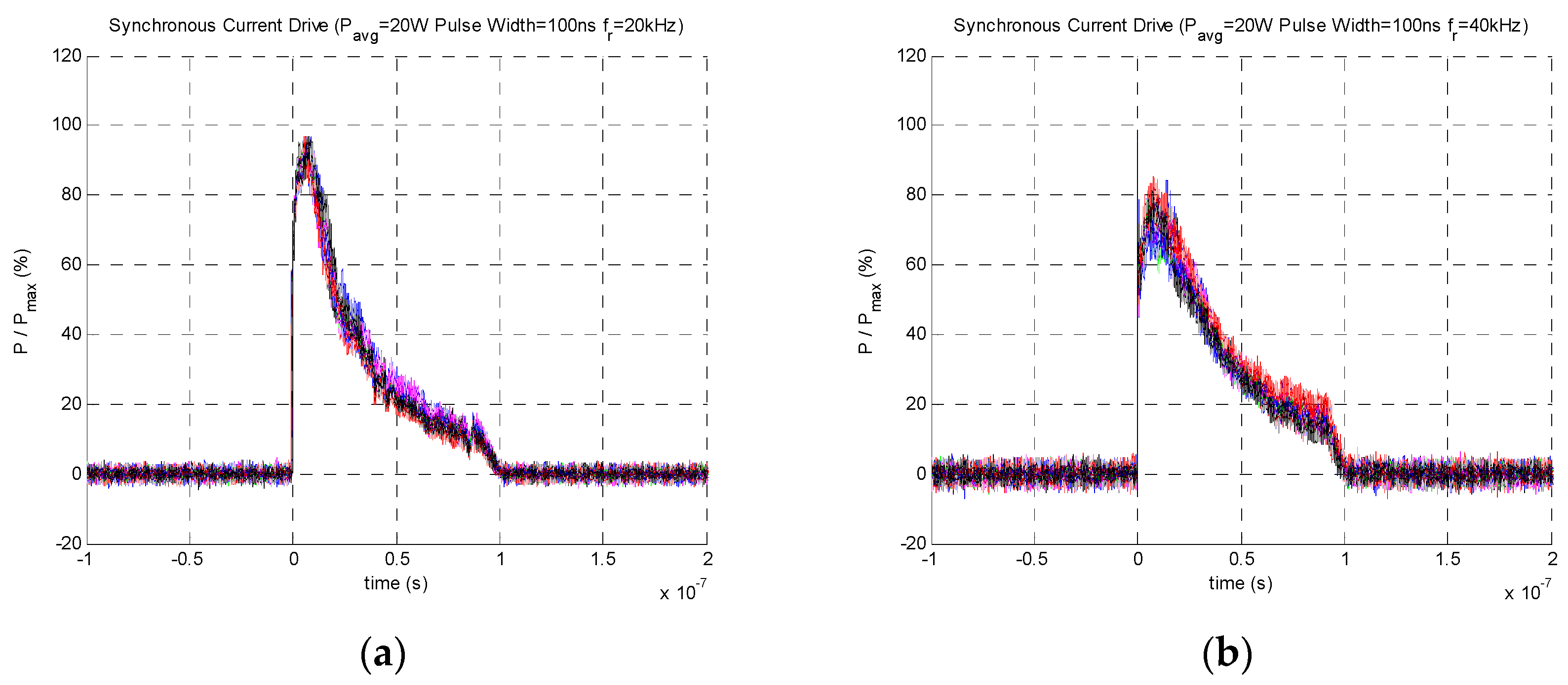 Processes 10 01197 g027