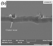 Processes 10 01203 i002 Processes 10 01203 i002