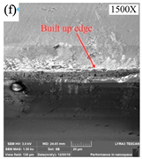 Processes 10 01203 i006 Processes 10 01203 i006