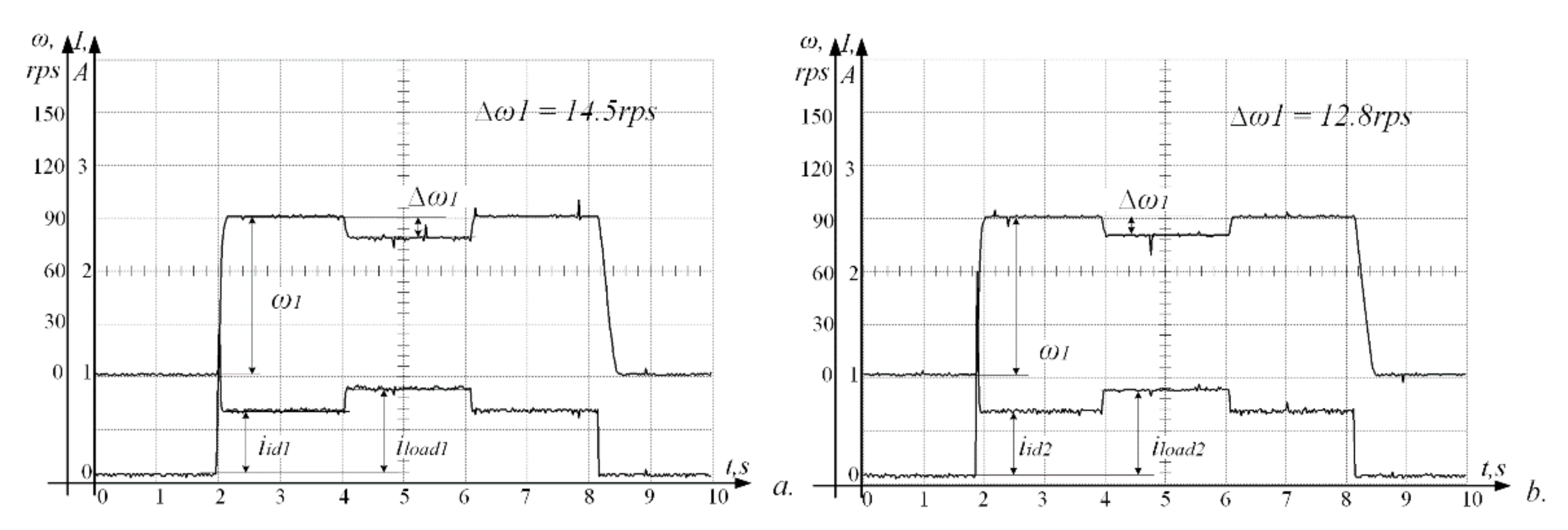 Processes 10 01204 g003
