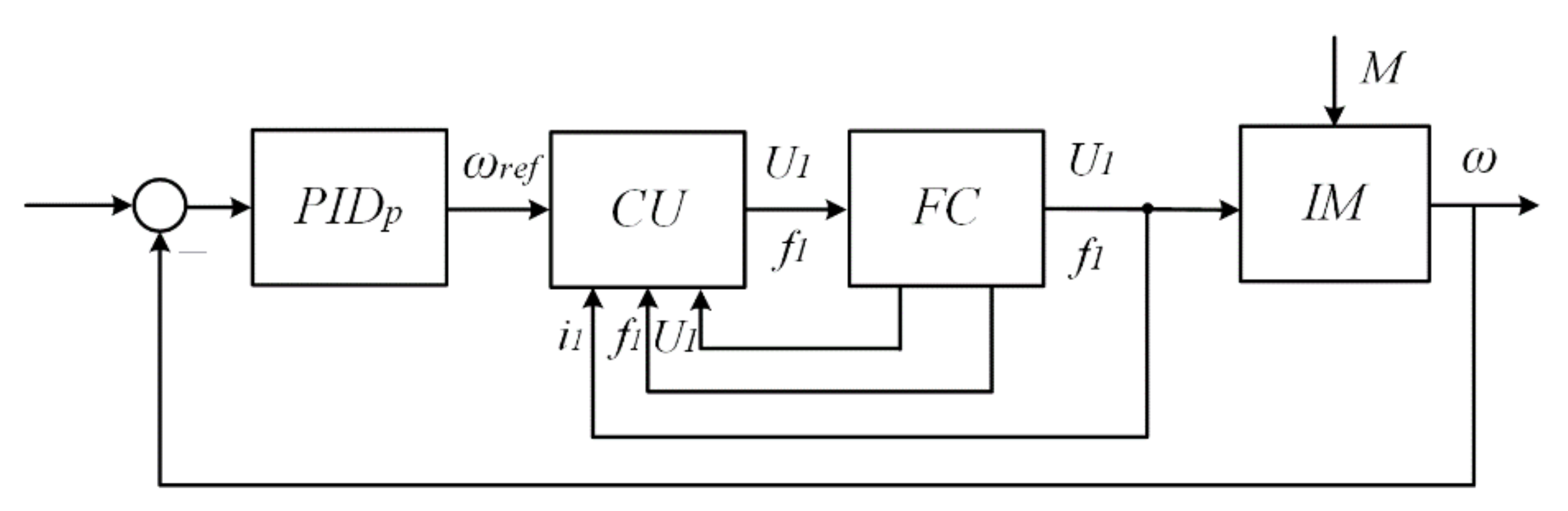 Processes 10 01204 g005