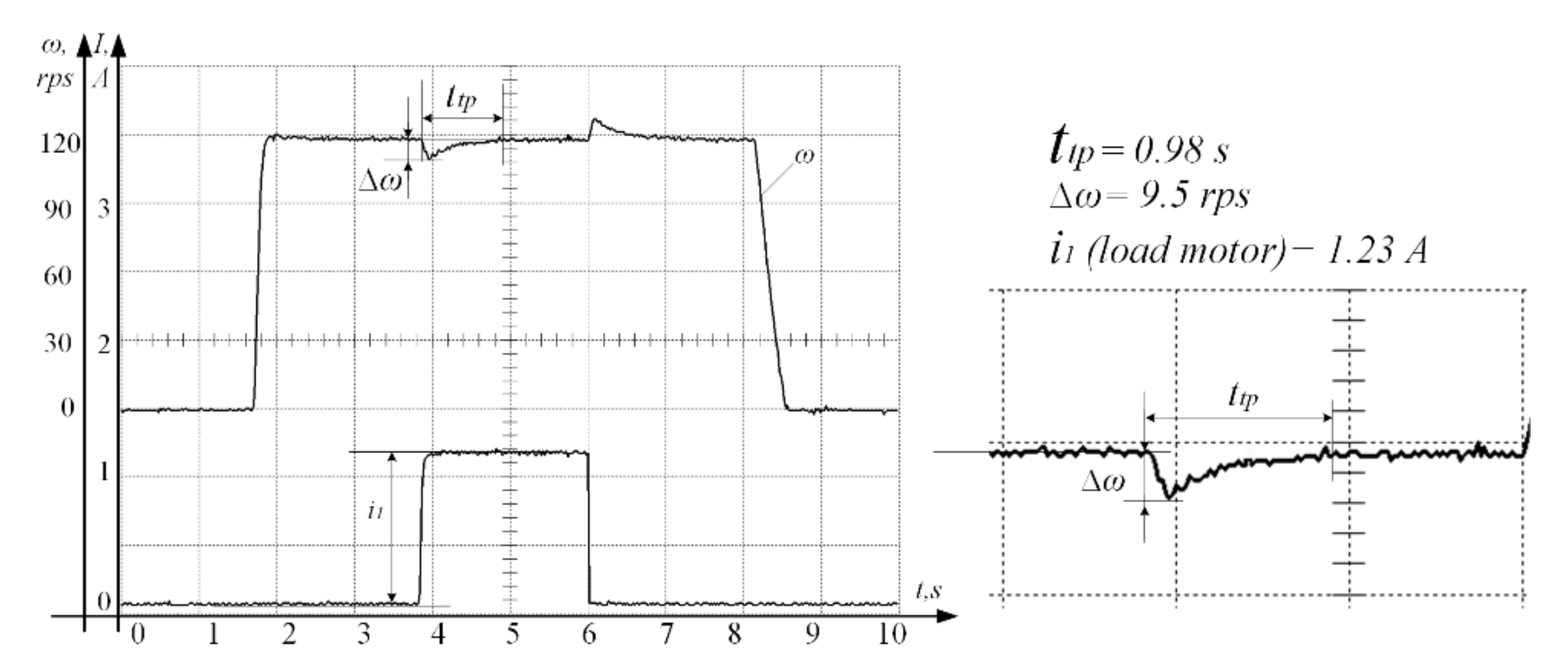 Processes 10 01204 g006