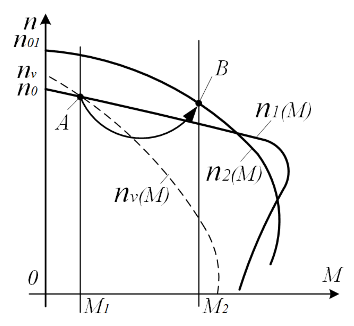 Processes 10 01204 g007