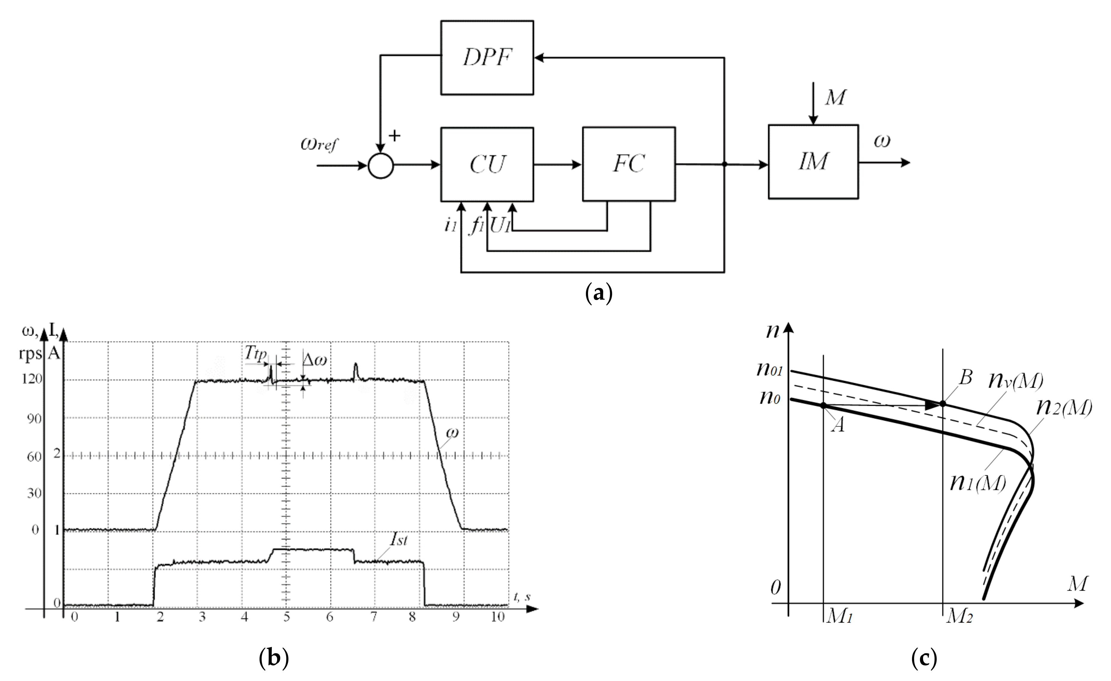 Processes 10 01204 g008