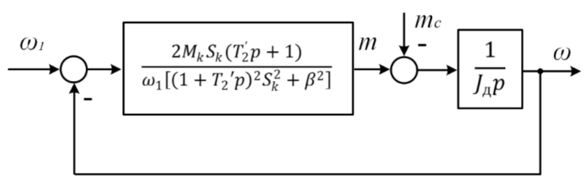 Processes 10 01204 g012