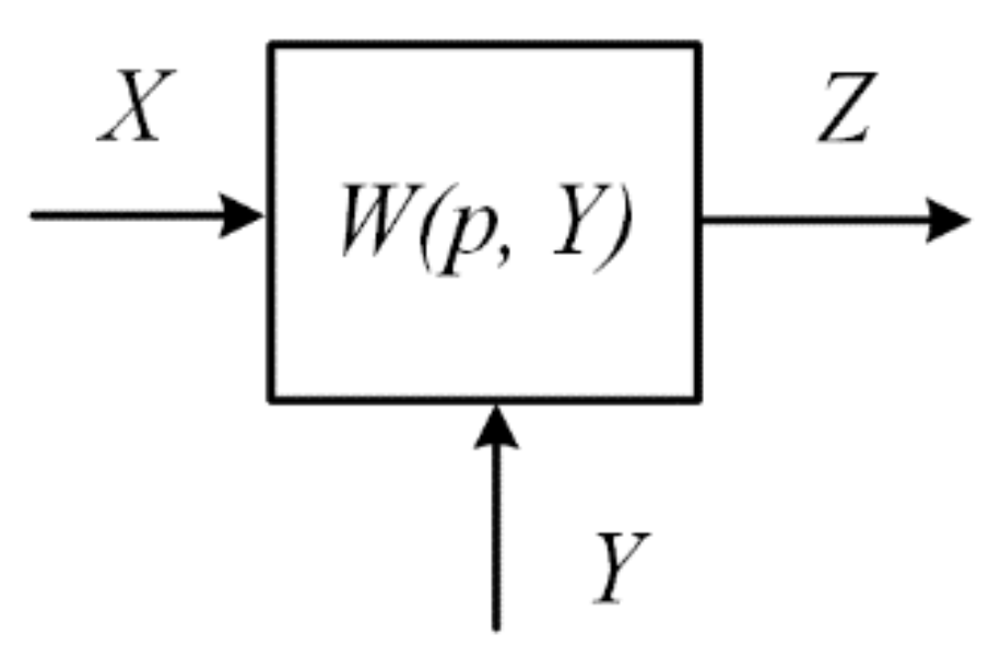 Processes 10 01204 g013