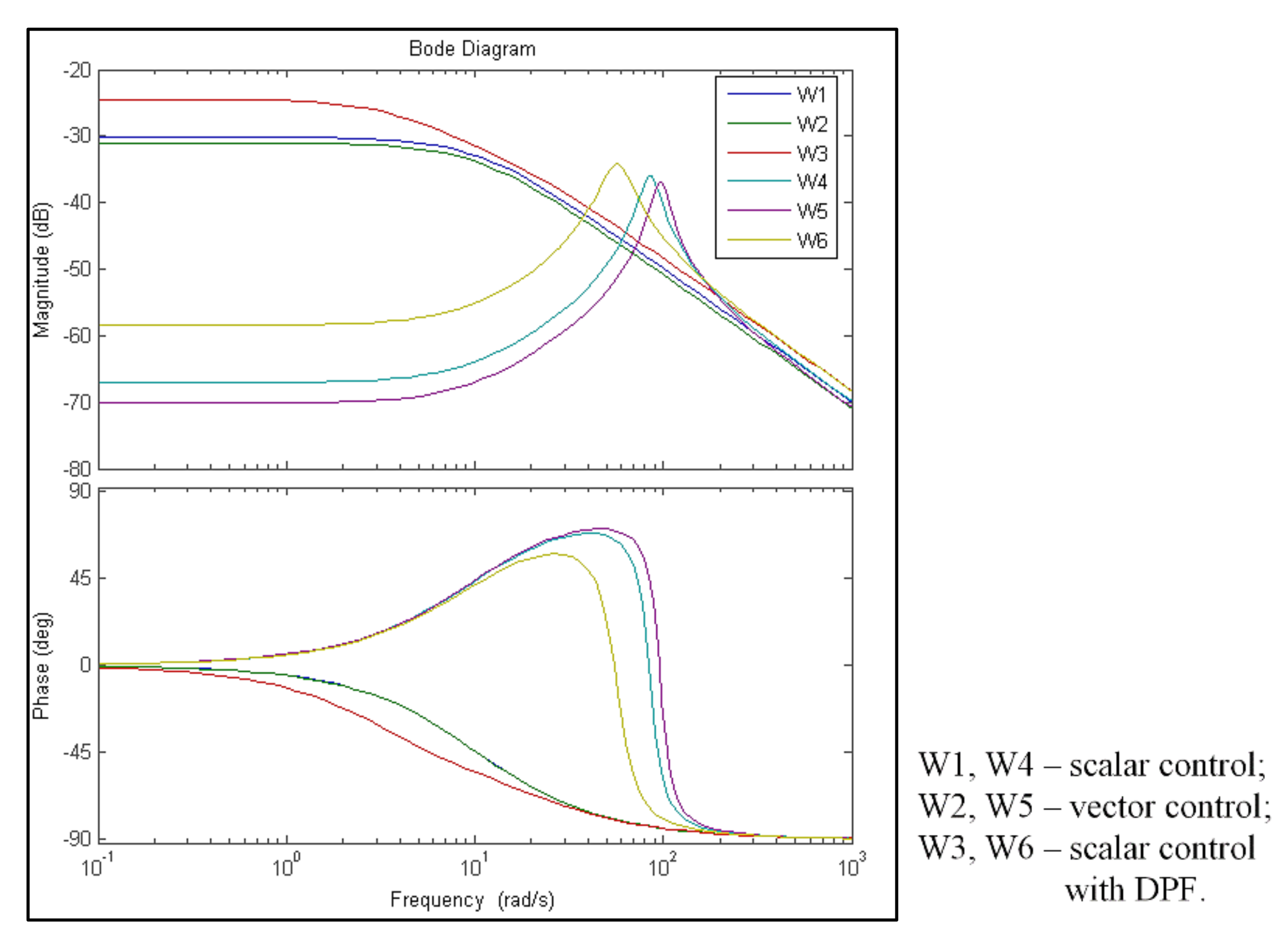 Processes 10 01204 g014