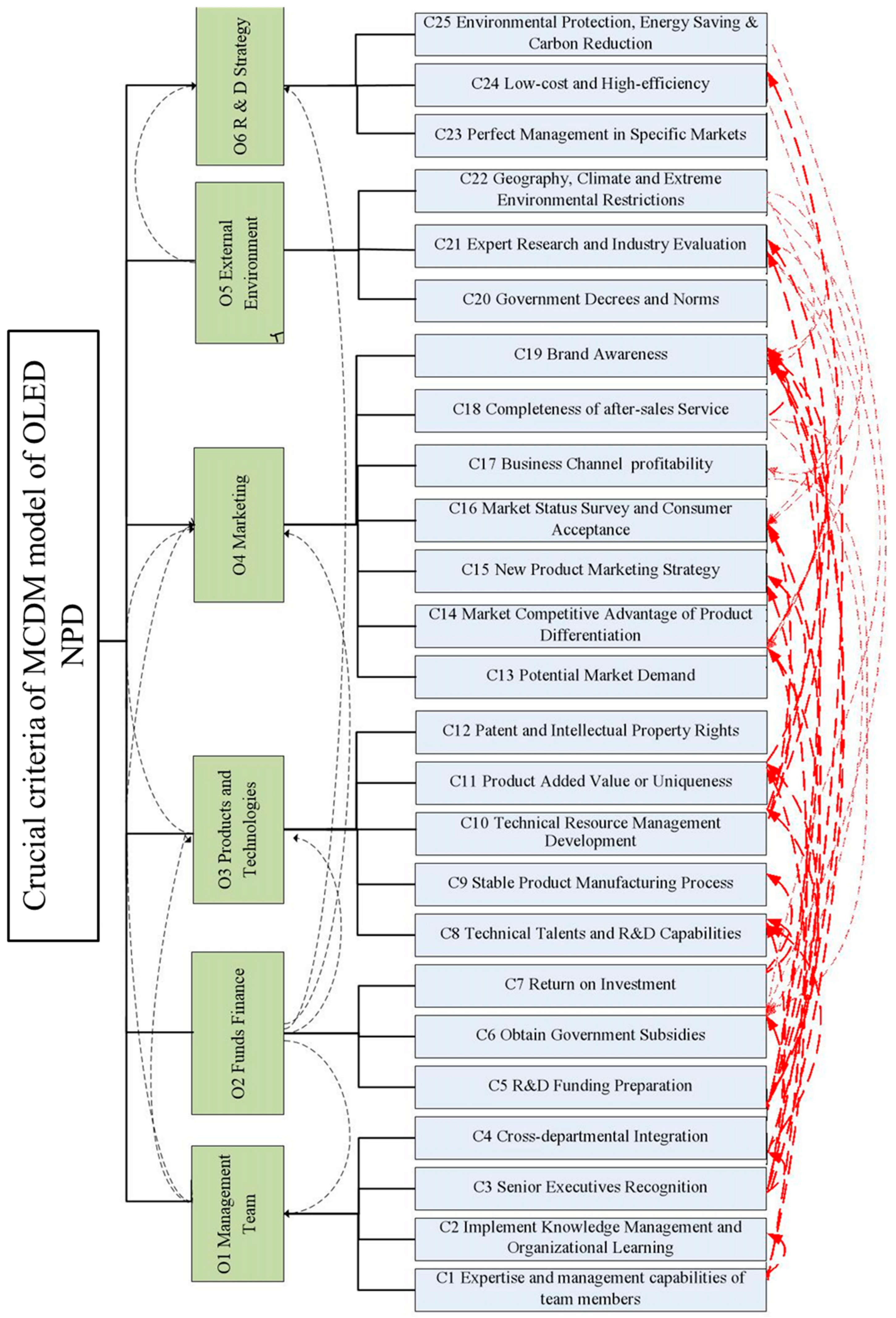 Processes 10 01205 g002